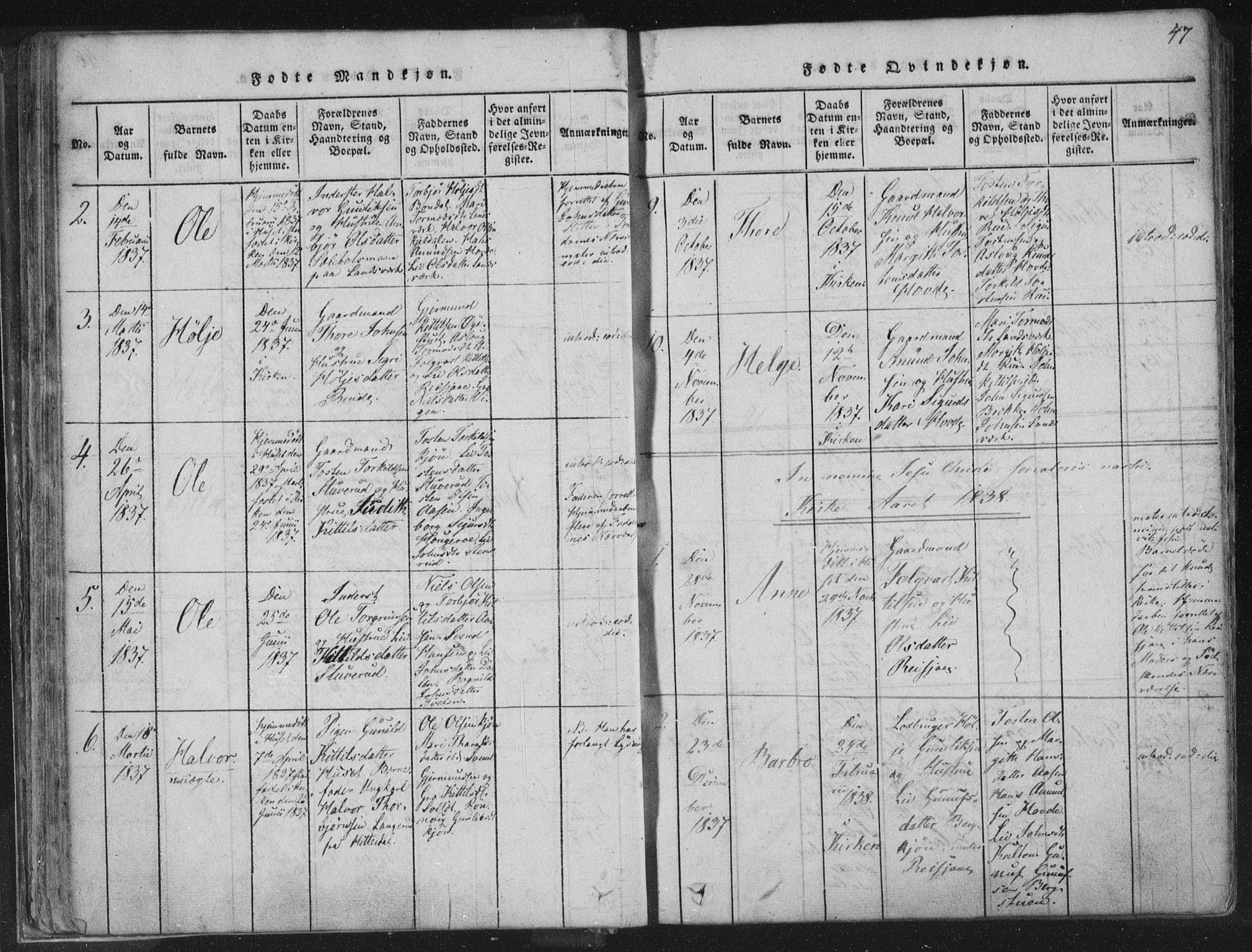 Hjartdal kirkebøker, SAKO/A-270/F/Fc/L0001: Parish register (official) no. III 1, 1815-1843, p. 47