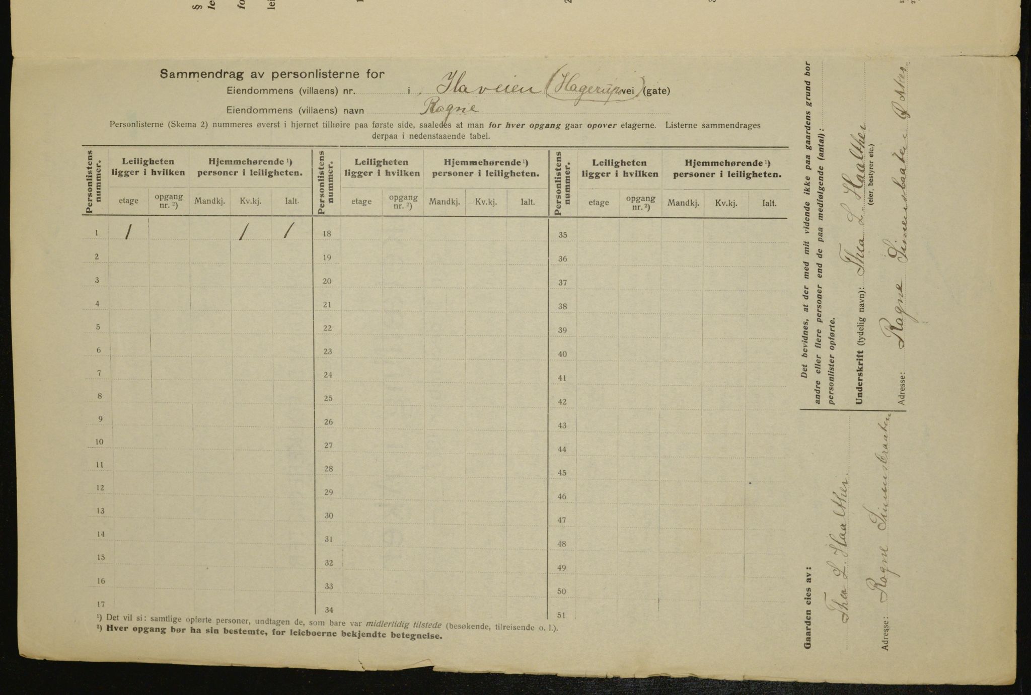 OBA, Municipal Census 1917 for Aker, 1917, p. 23810