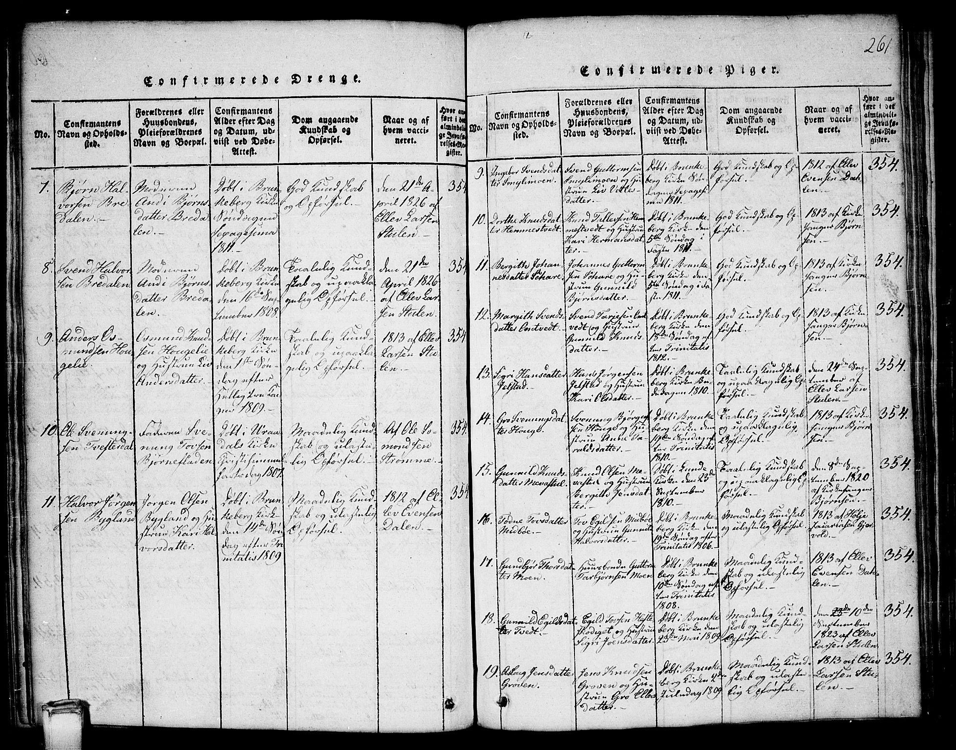Kviteseid kirkebøker, SAKO/A-276/G/Gb/L0001: Parish register (copy) no. II 1, 1815-1842, p. 261