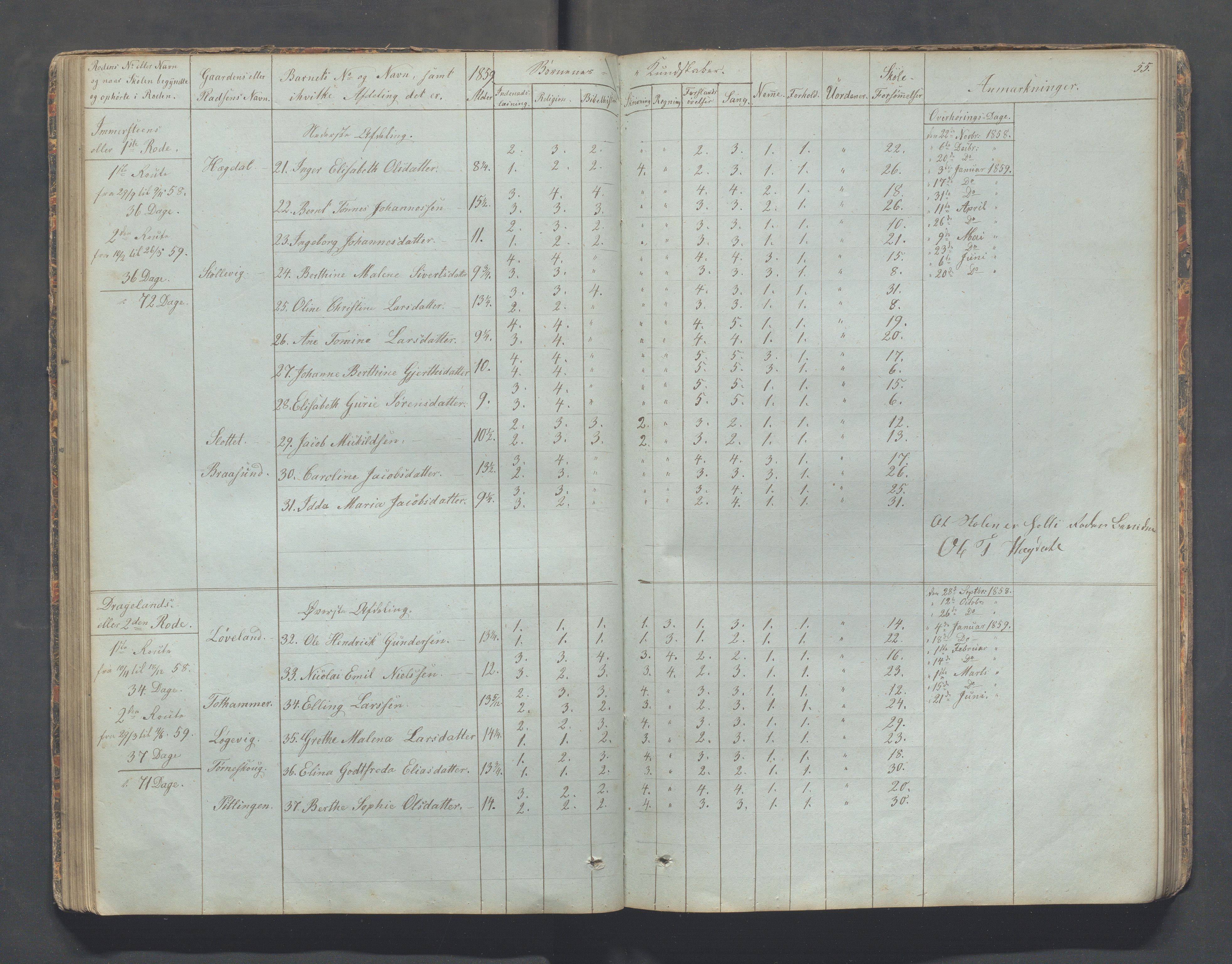 Sokndal kommune- Skolestyret/Skolekontoret, IKAR/K-101142/H/L0006: Skoleprotokoll - Rekefjords skoledistrikt, 1850-1875, p. 55