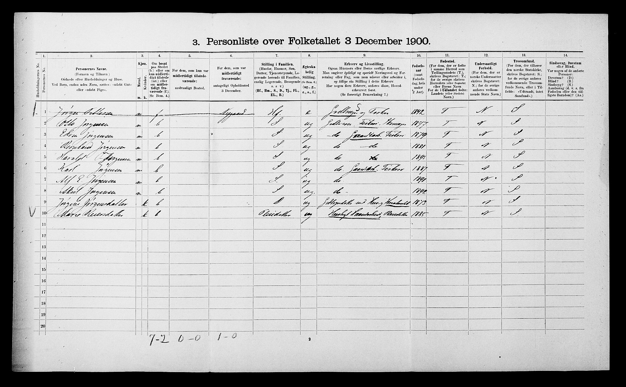 SATØ, 1900 census for Skjervøy, 1900, p. 615