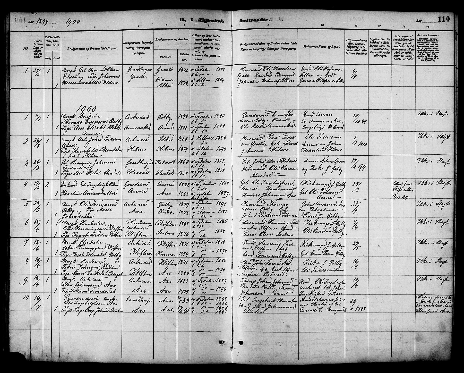 Ministerialprotokoller, klokkerbøker og fødselsregistre - Sør-Trøndelag, SAT/A-1456/698/L1167: Parish register (copy) no. 698C04, 1888-1907, p. 110