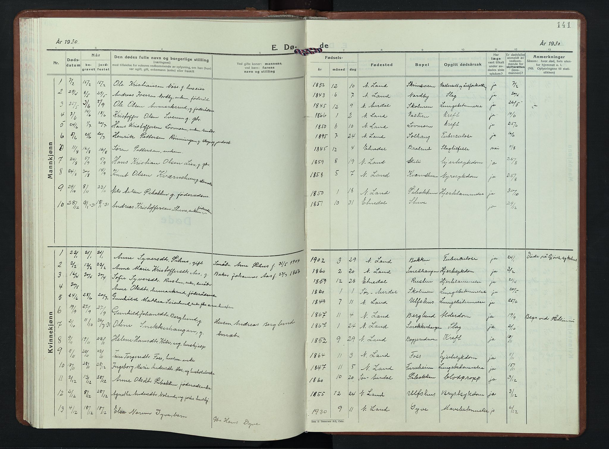 Nordre Land prestekontor, AV/SAH-PREST-124/H/Ha/Hab/L0007: Parish register (copy) no. 7, 1930-1953, p. 141