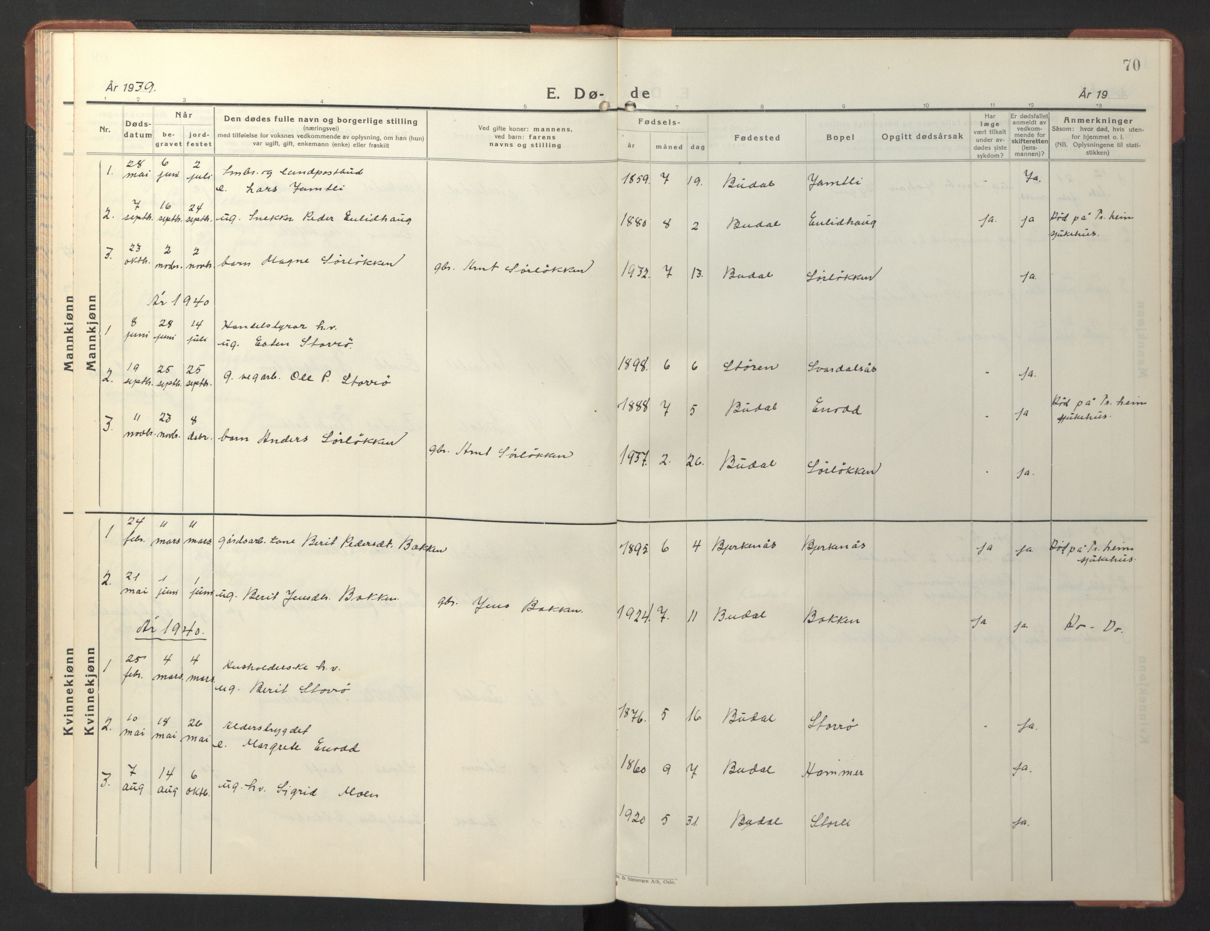 Ministerialprotokoller, klokkerbøker og fødselsregistre - Sør-Trøndelag, SAT/A-1456/690/L1053: Parish register (copy) no. 690C03, 1930-1947, p. 70