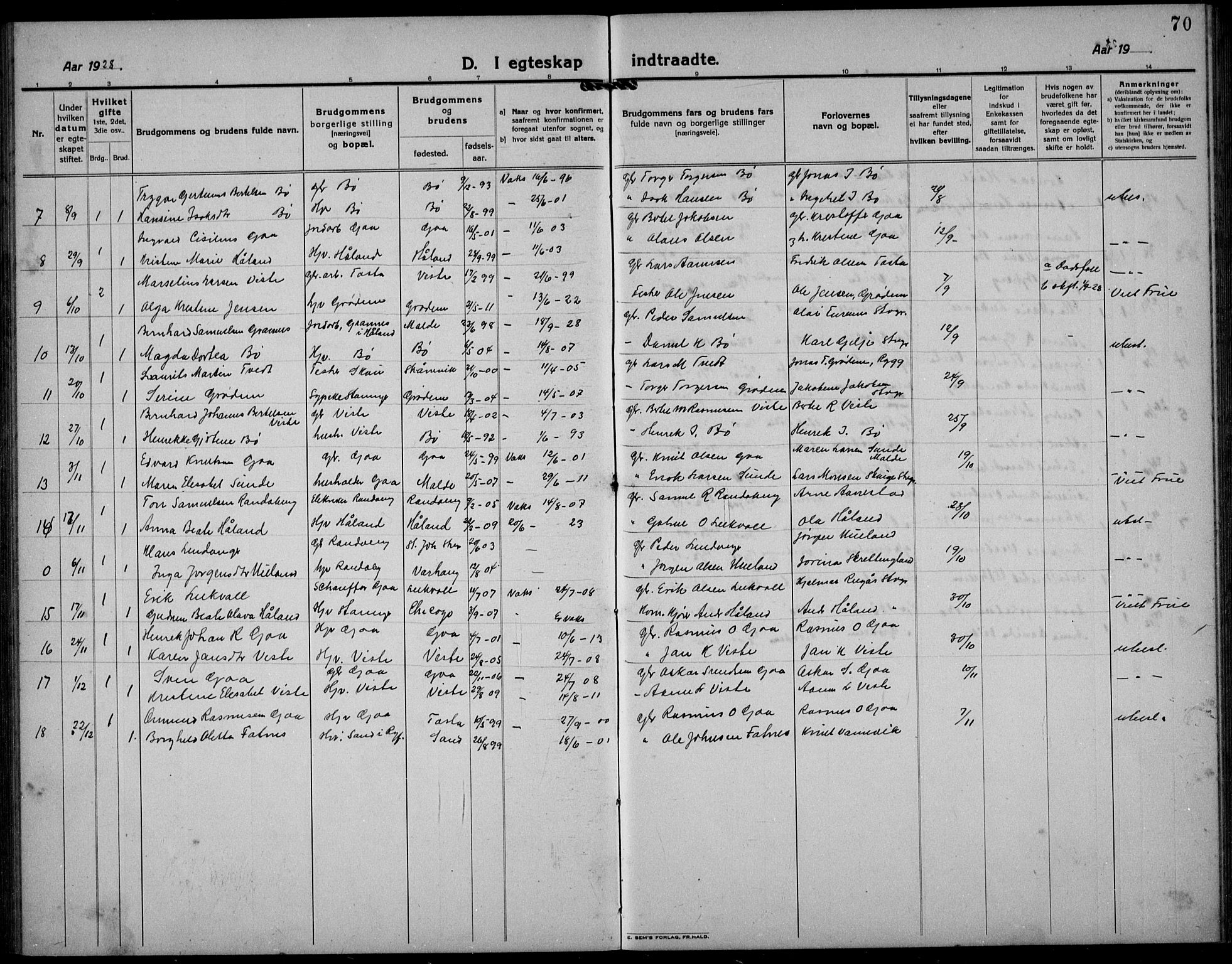Hetland sokneprestkontor, SAST/A-101826/30/30BB/L0012: Parish register (copy) no. B 12, 1922-1940, p. 70