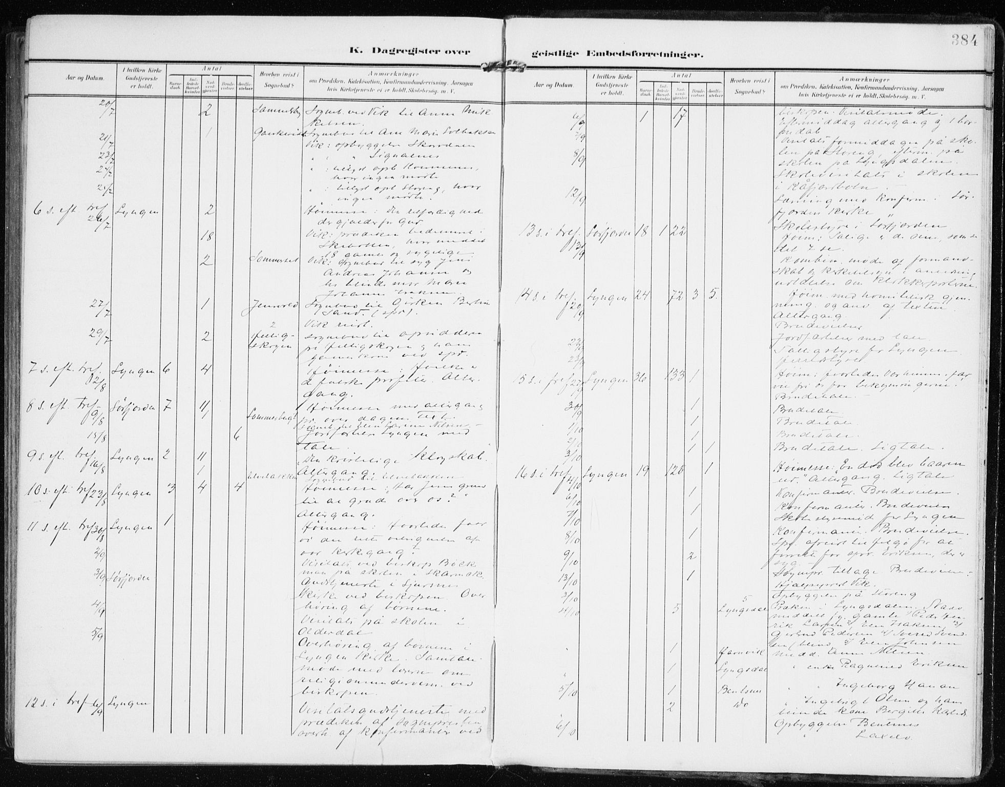 Lyngen sokneprestembete, AV/SATØ-S-1289/H/He/Hea/L0011kirke: Parish register (official) no. 11, 1903-1913, p. 384