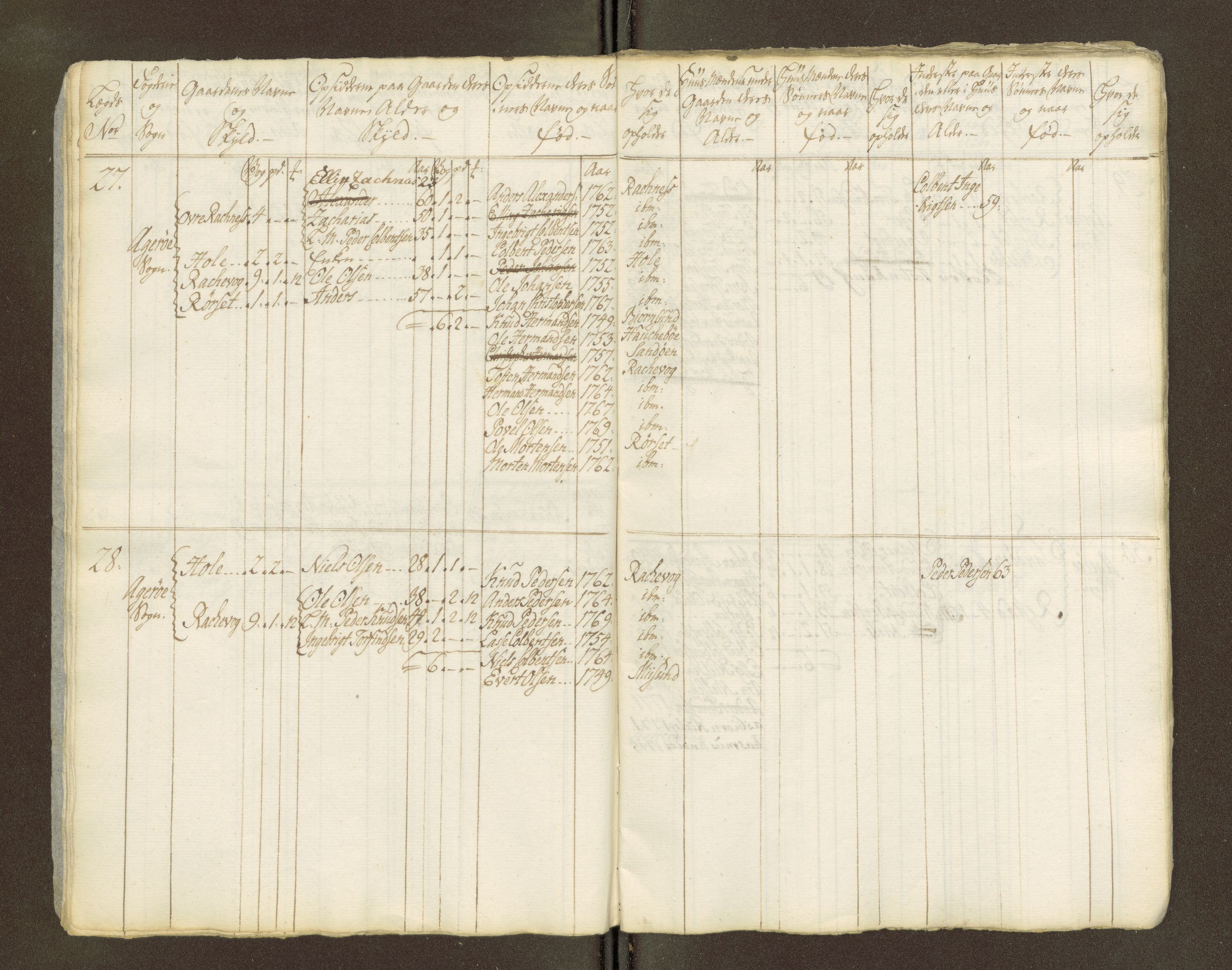 Sjøinnrulleringen - Trondhjemske distrikt, AV/SAT-A-5121/01/L0047/0002: -- / Lægds og hovedrulle for Romsdal fogderi, 1769-1790, p. 258