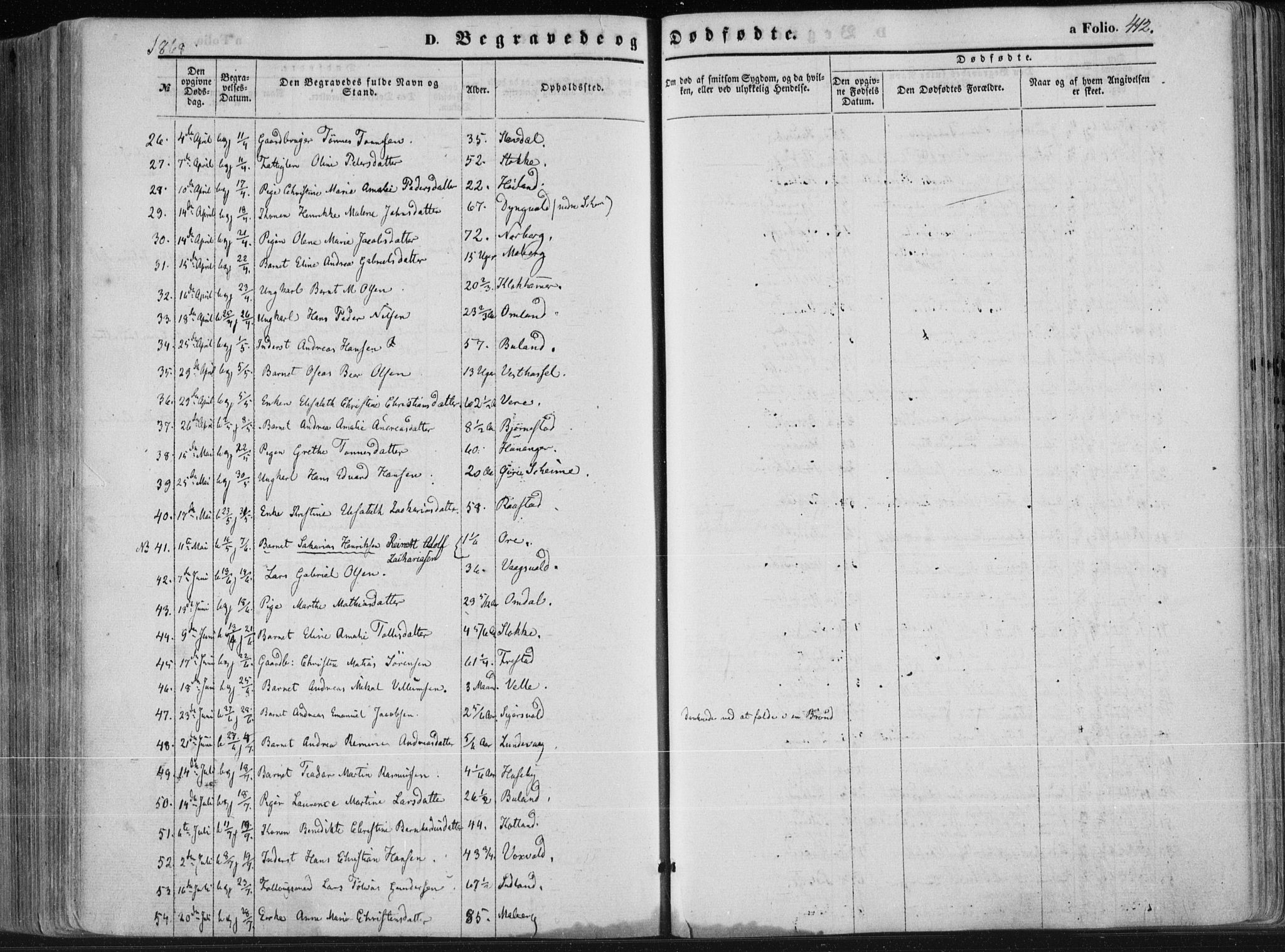 Lista sokneprestkontor, AV/SAK-1111-0027/F/Fa/L0011: Parish register (official) no. A 11, 1861-1878, p. 412