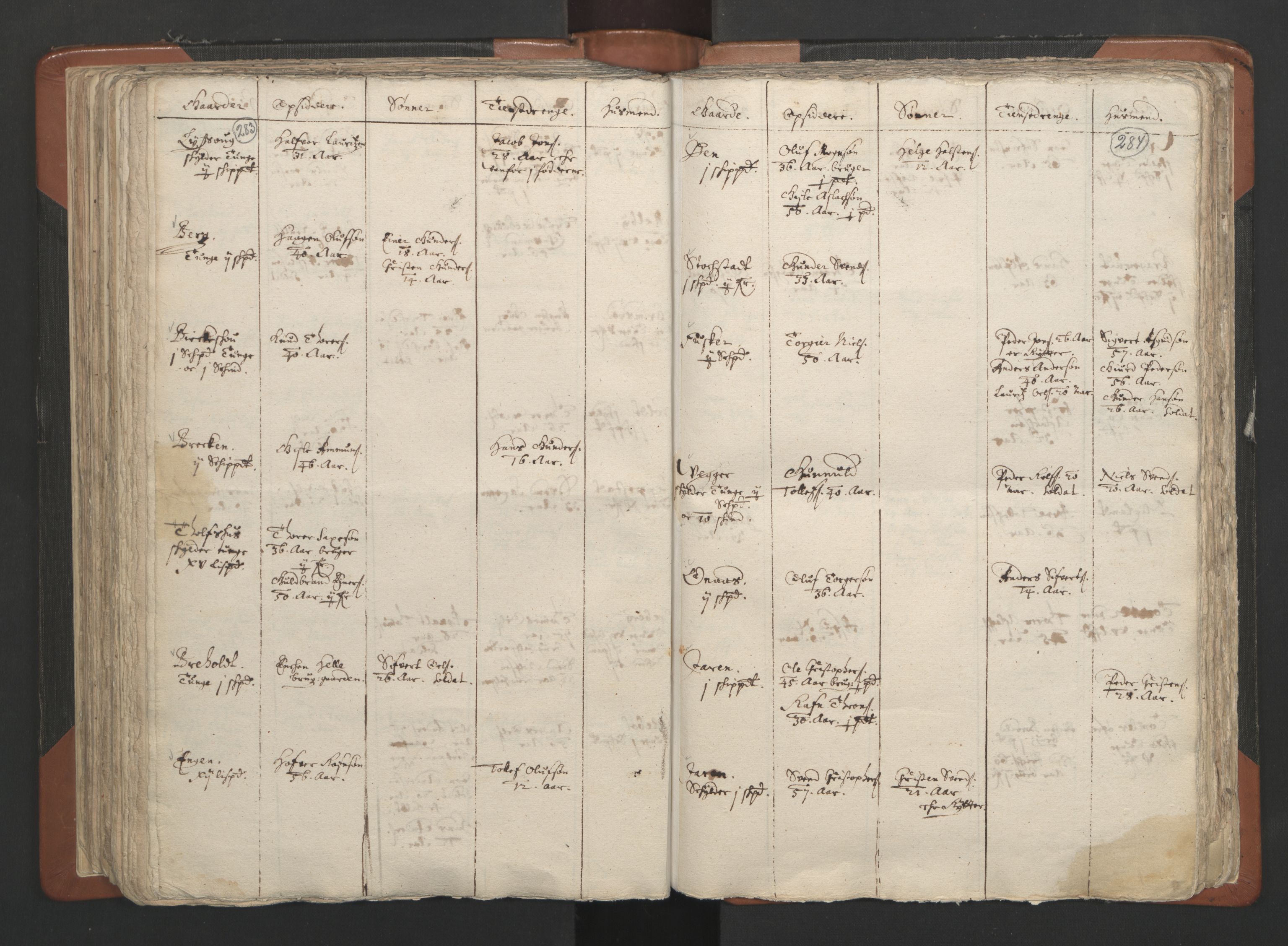 RA, Vicar's Census 1664-1666, no. 2: Øvre Borgesyssel deanery, 1664-1666, p. 283-284