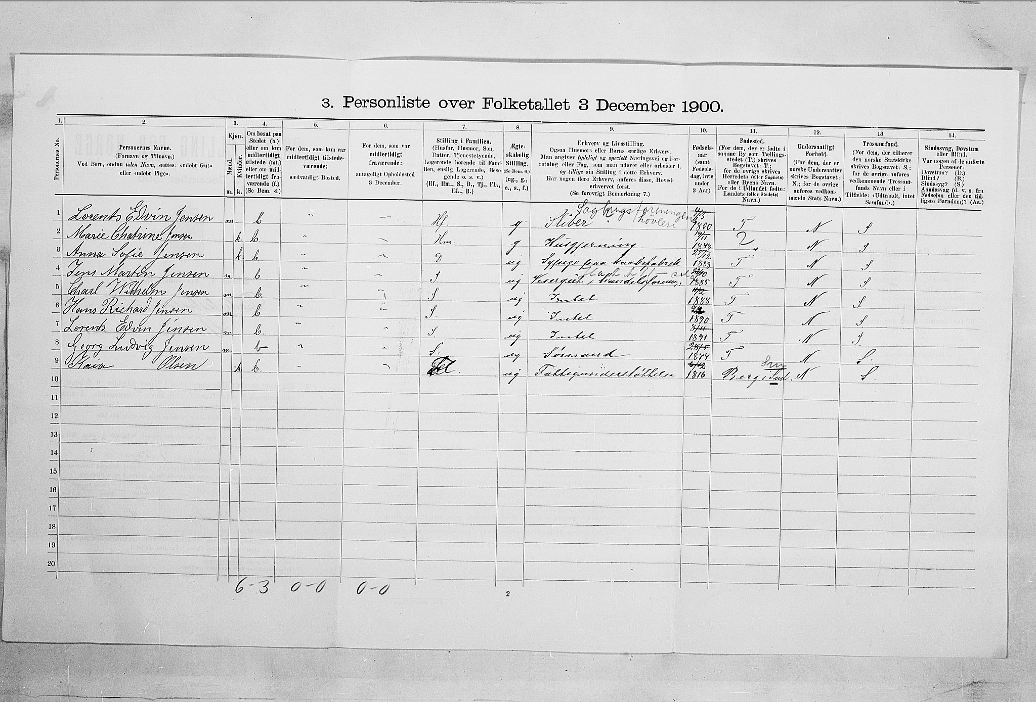 SAO, 1900 census for Fredrikshald, 1900