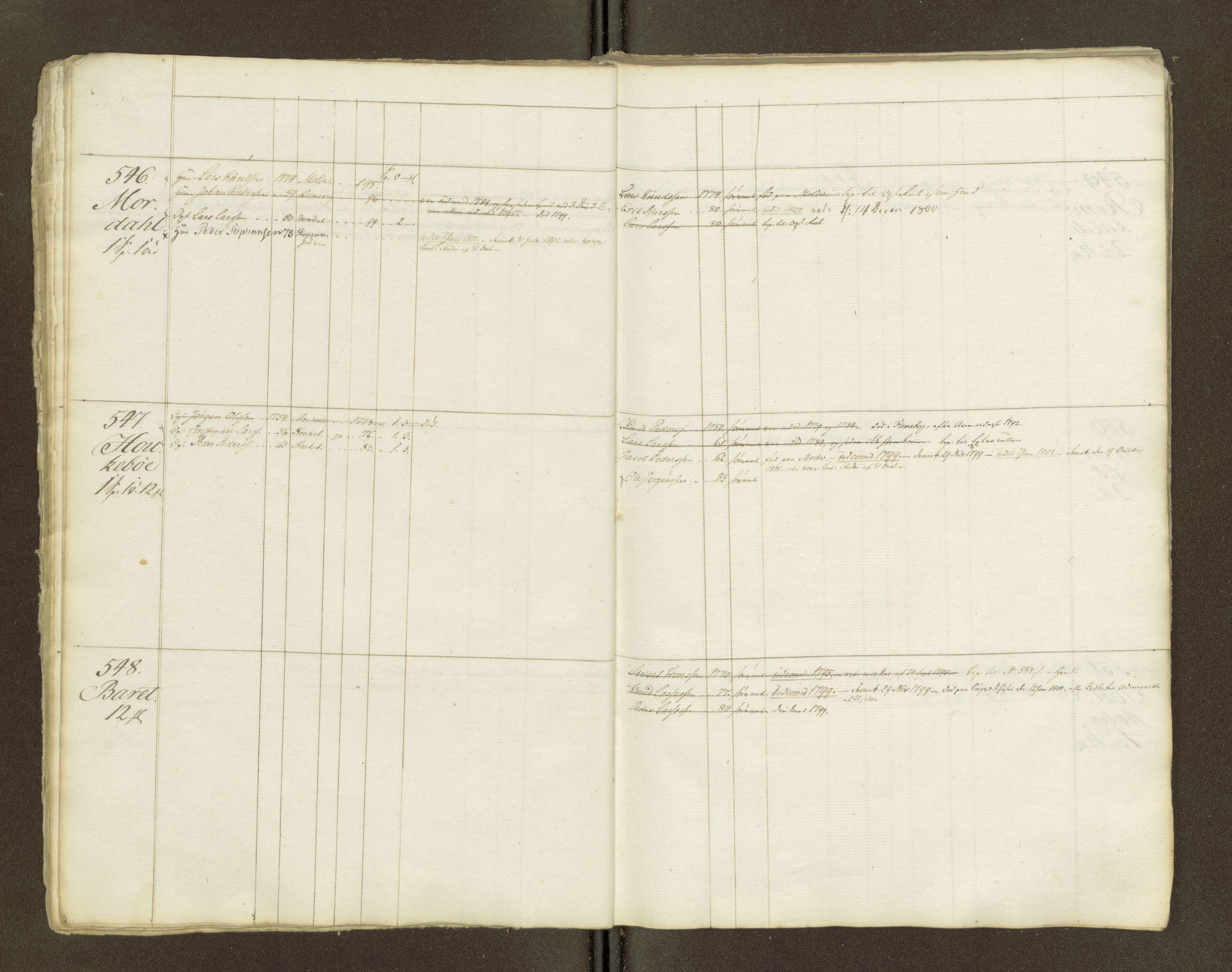 Sjøinnrulleringen - Trondhjemske distrikt, AV/SAT-A-5121/01/L0047/0002: -- / Lægds og hovedrulle for Romsdal fogderi, 1769-1790, p. 16