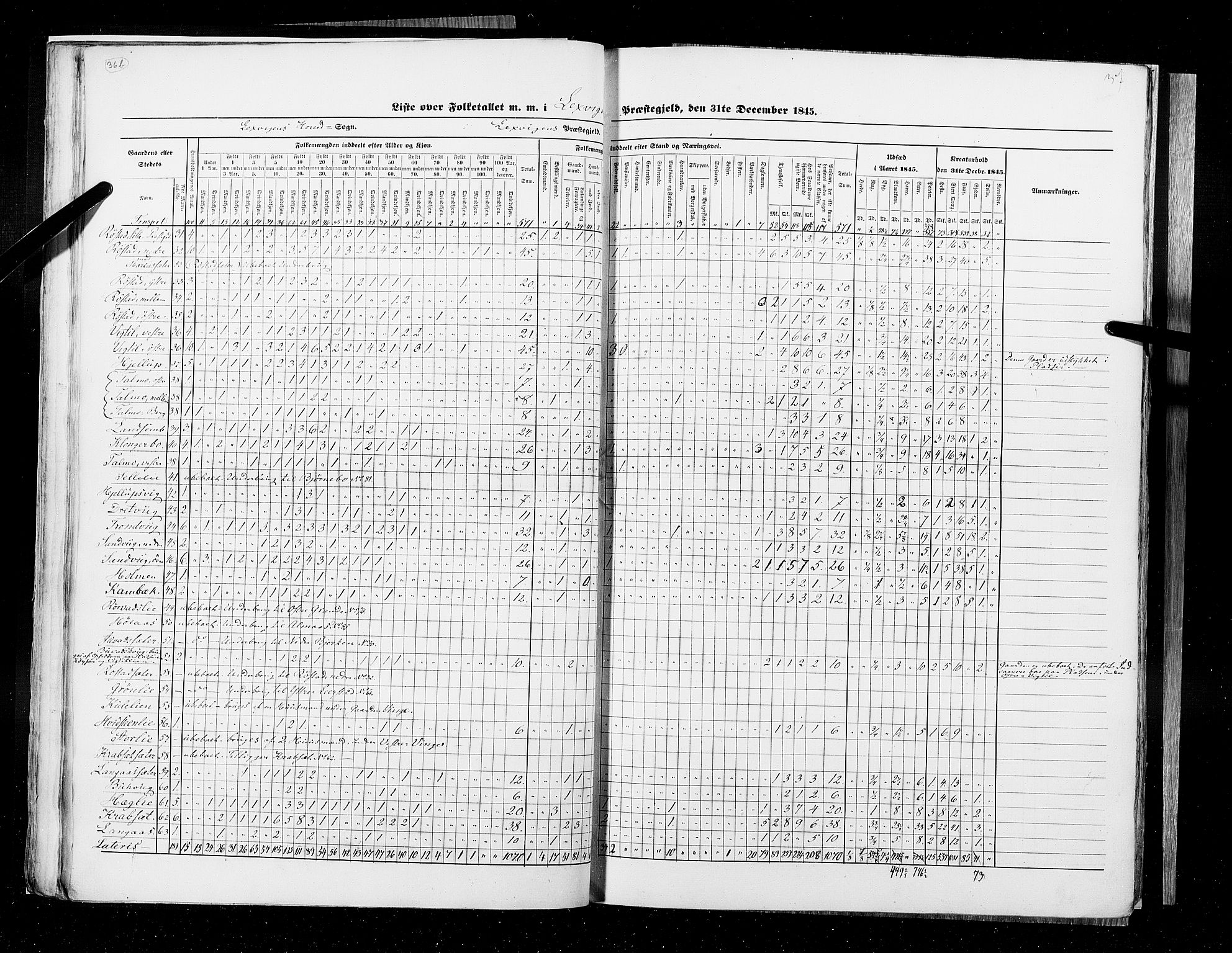 RA, Census 1845, vol. 9A: Nordre Trondhjems amt, 1845, p. 37