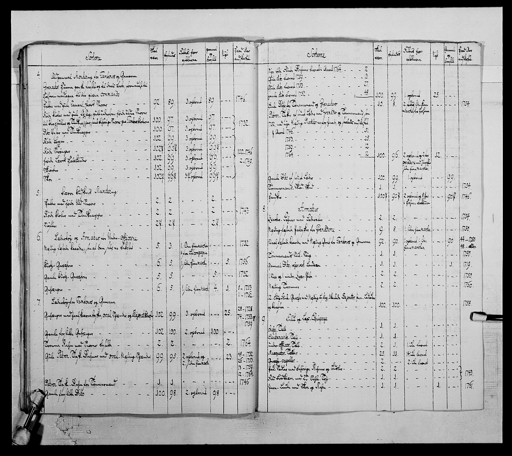 Kommanderende general (KG I) med Det norske krigsdirektorium, AV/RA-EA-5419/E/Ea/L0503b: 1. Opplandske regiment, 1764-1765, p. 497