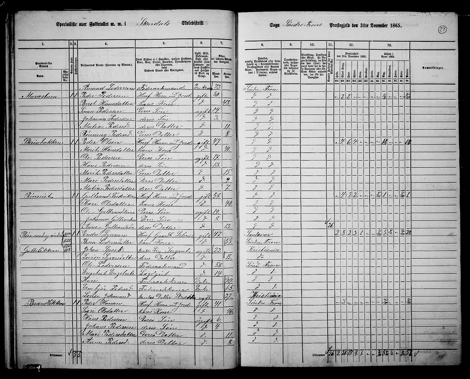 RA, 1865 census for Sør-Fron, 1865, p. 26