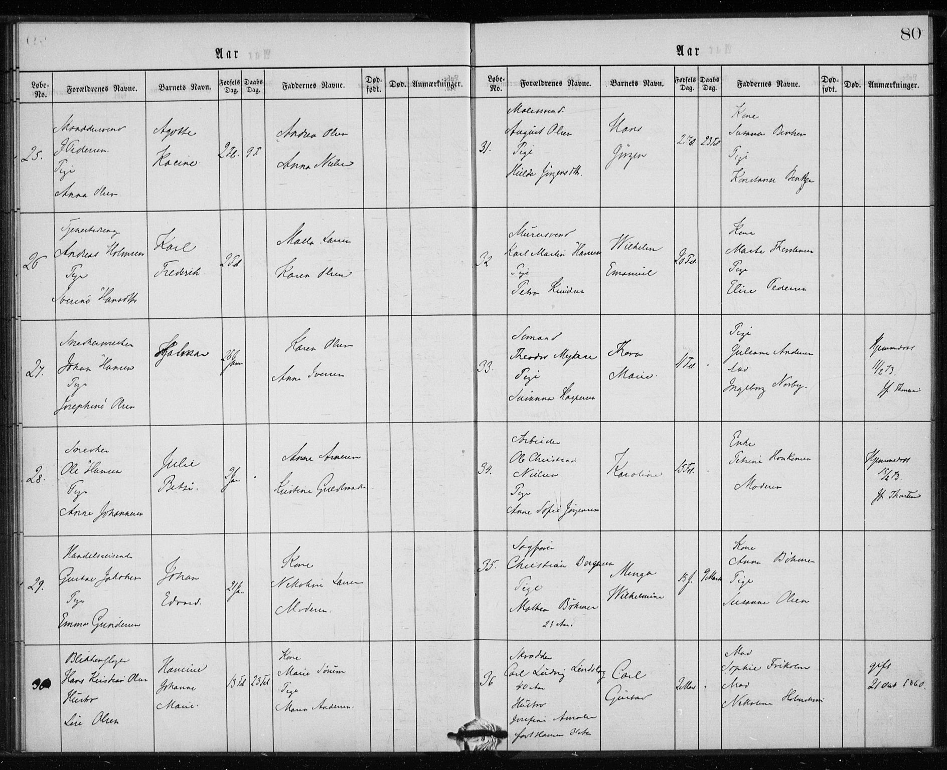 Rikshospitalet prestekontor Kirkebøker, AV/SAO-A-10309b/K/L0002/0003: Baptism register no. 2.3, 1868-1876, p. 80