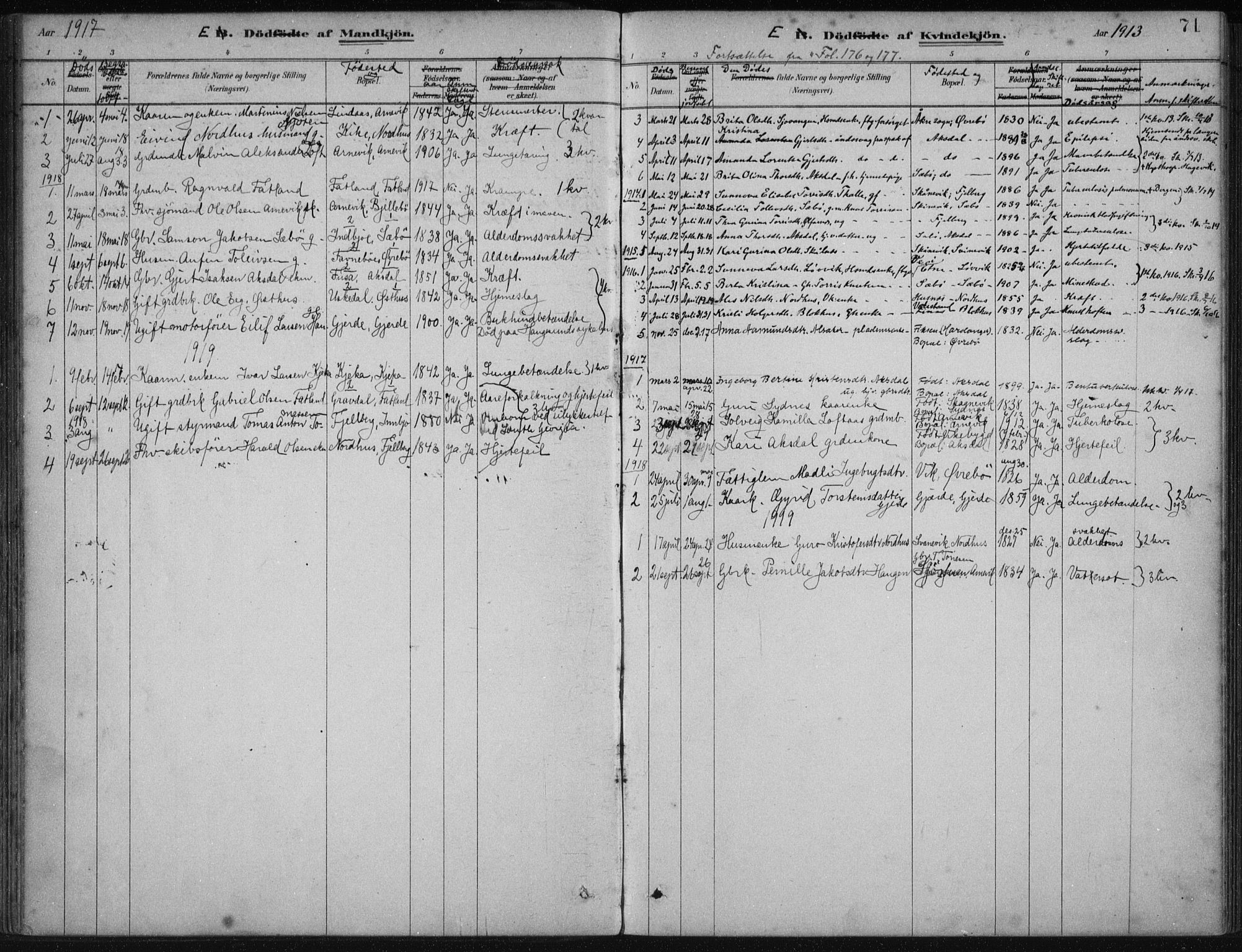 Fjelberg sokneprestembete, SAB/A-75201/H/Haa: Parish register (official) no. B  1, 1879-1919, p. 71