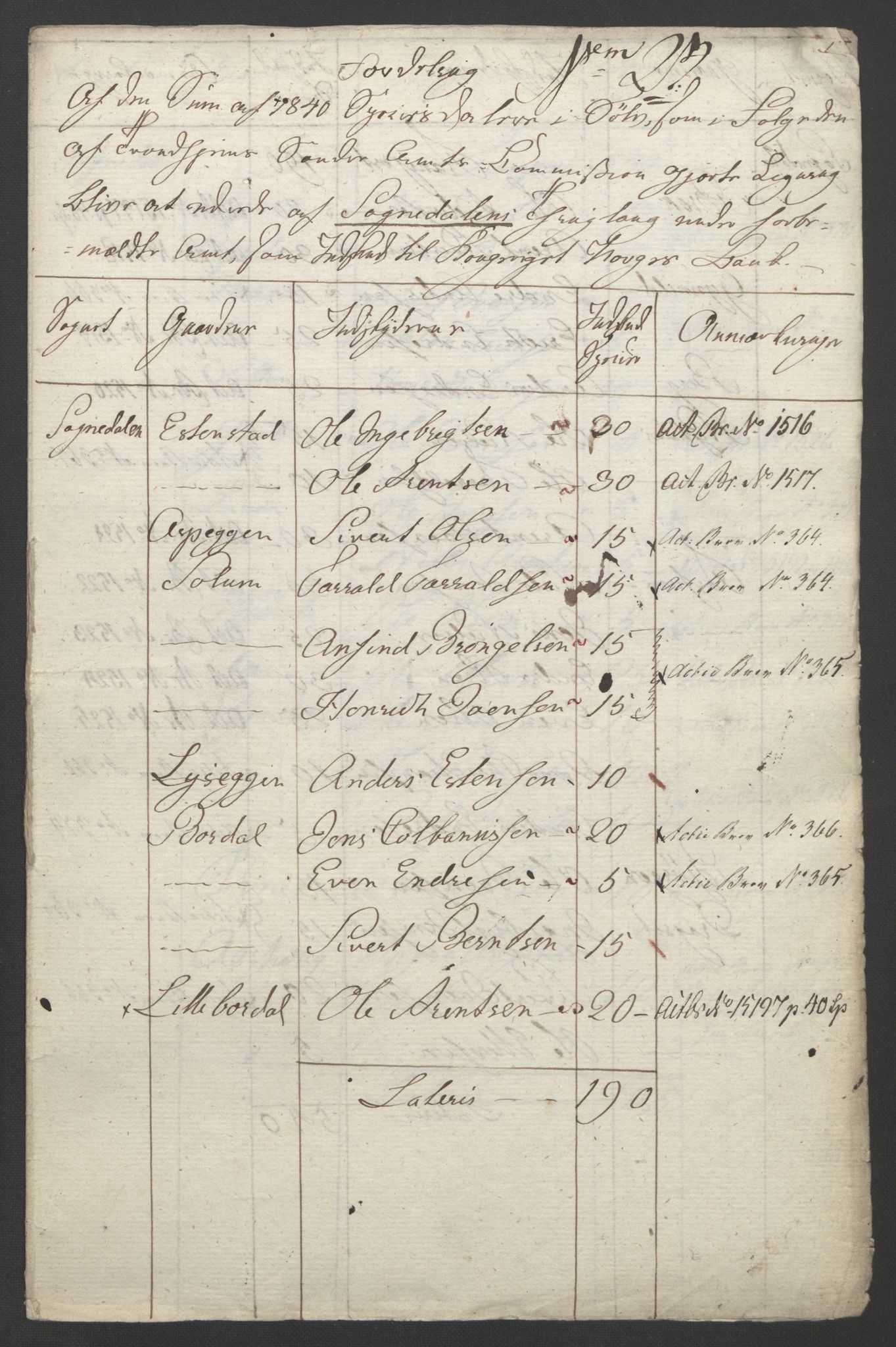 Sølvskatten 1816, NOBA/SOLVSKATTEN/A/L0052: Bind 53: Orkdal og Gauldal fogderi, 1816-1821, p. 108