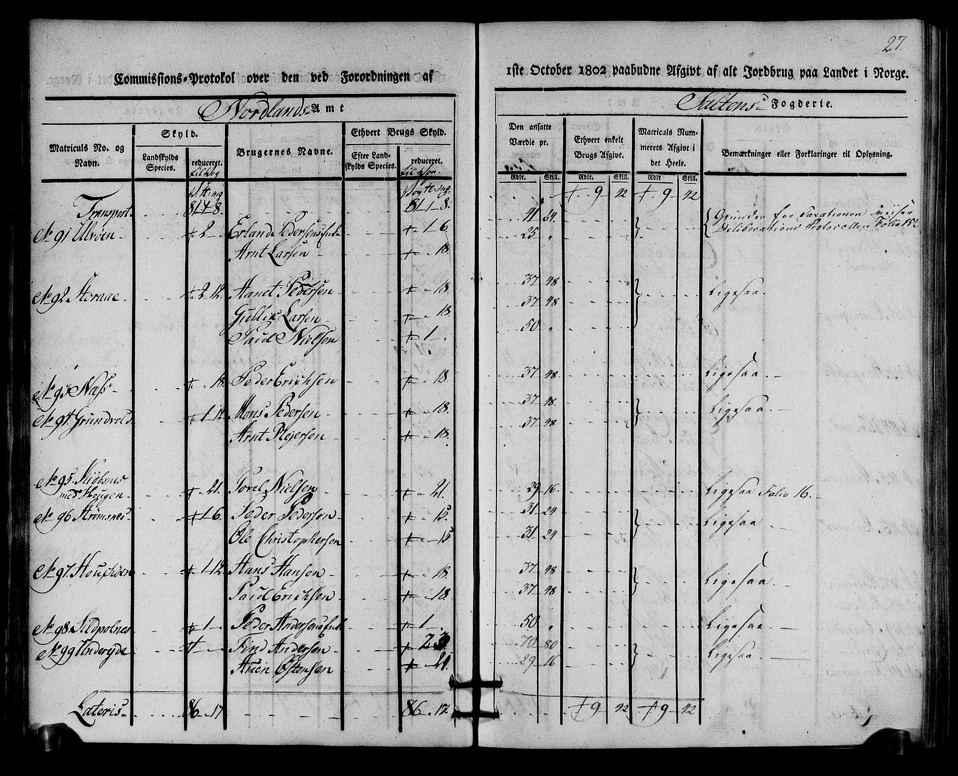 Rentekammeret inntil 1814, Realistisk ordnet avdeling, AV/RA-EA-4070/N/Ne/Nea/L0160: Salten fogderi. Kommisjonsprotokoll, 1803, p. 26