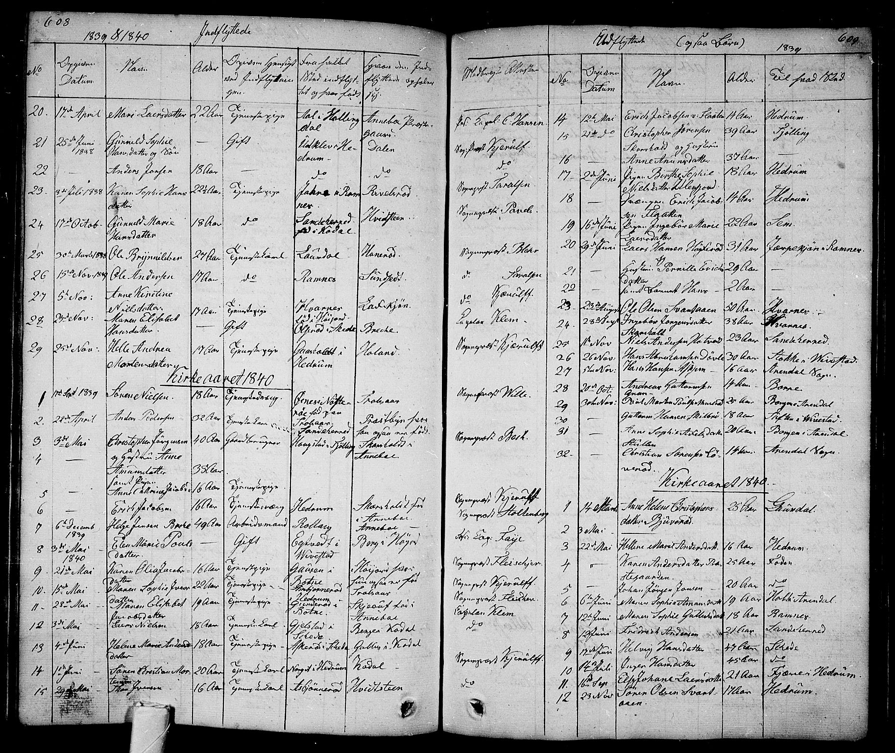 Andebu kirkebøker, AV/SAKO-A-336/G/Ga/L0003: Parish register (copy) no. I 3, 1832-1867, p. 608-609