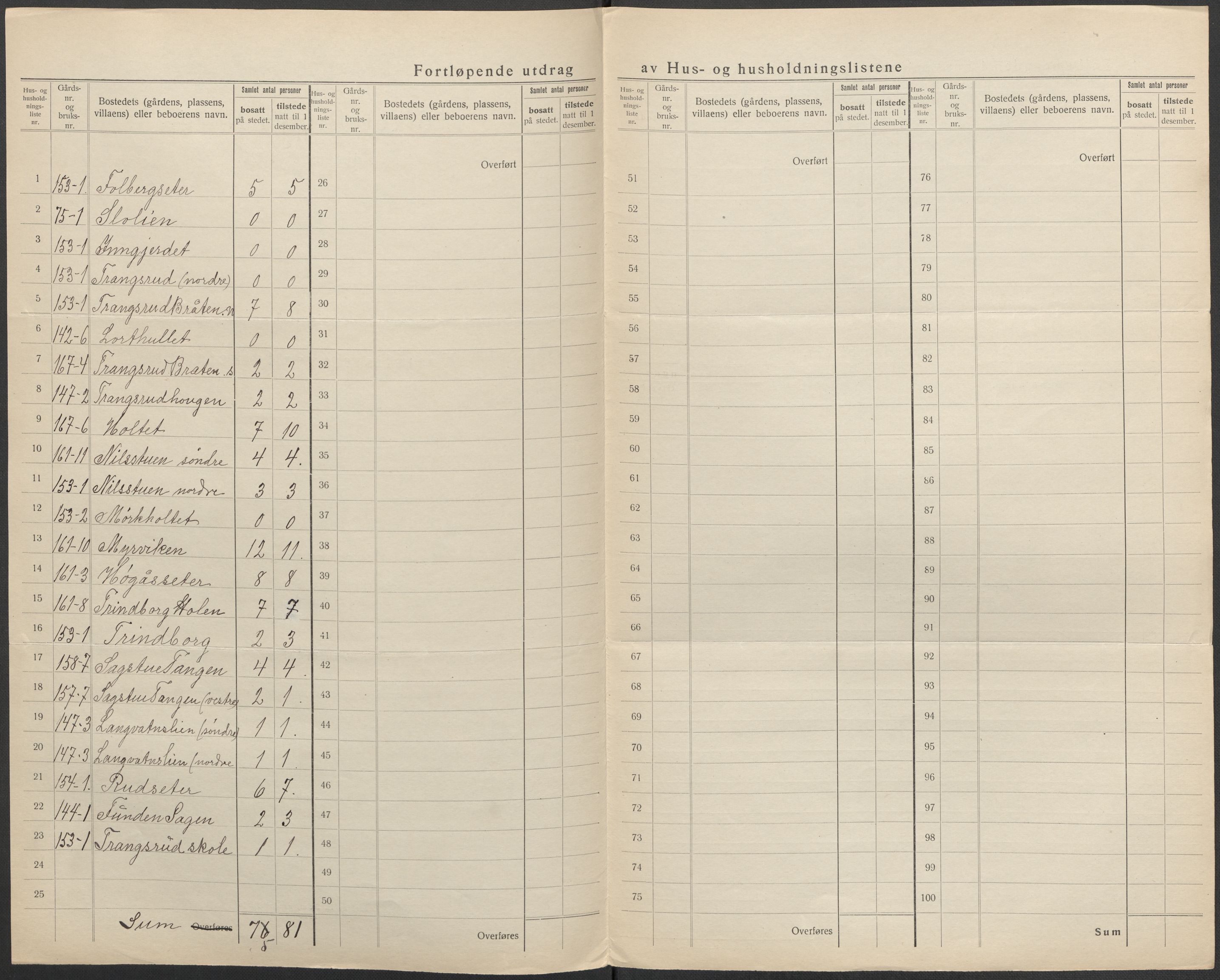 SAO, 1920 census for Nes, 1920, p. 18