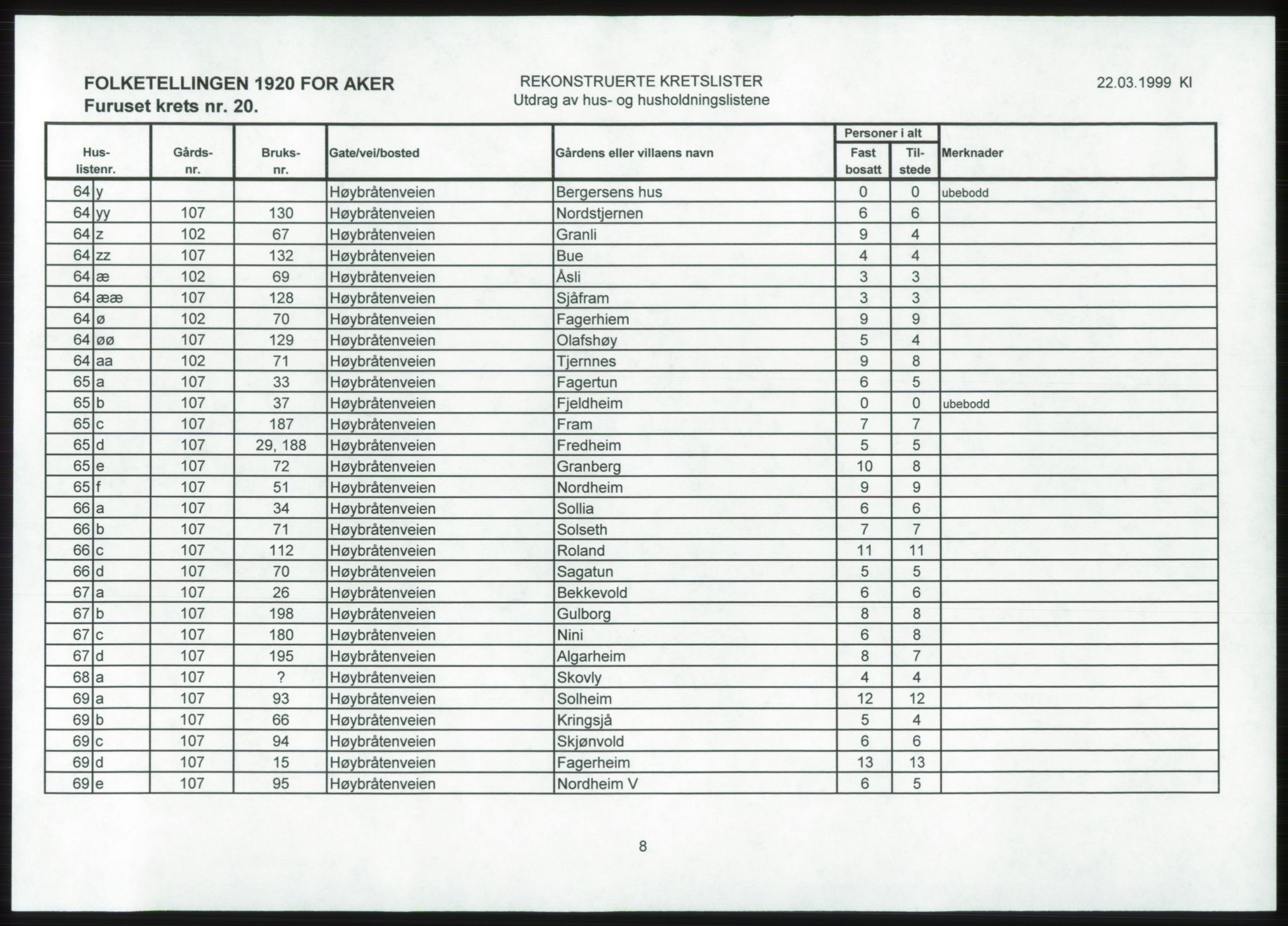 SAO, 1920 census for Aker, 1920, p. 71