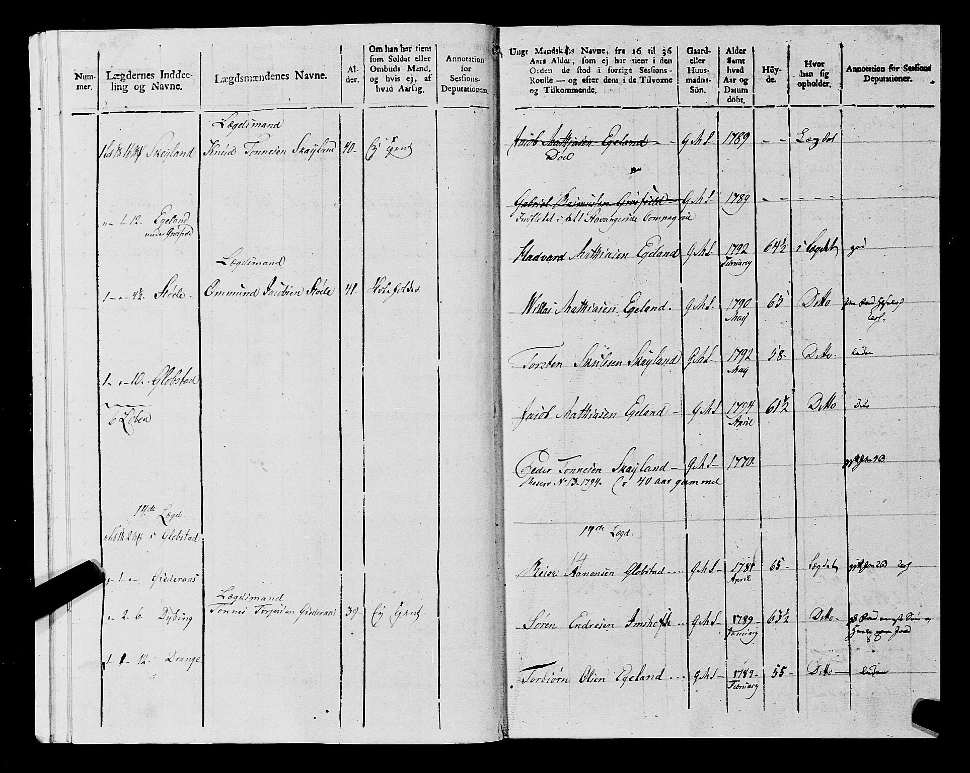 Fylkesmannen i Rogaland, AV/SAST-A-101928/99/3/325/325CA, 1655-1832, p. 9461