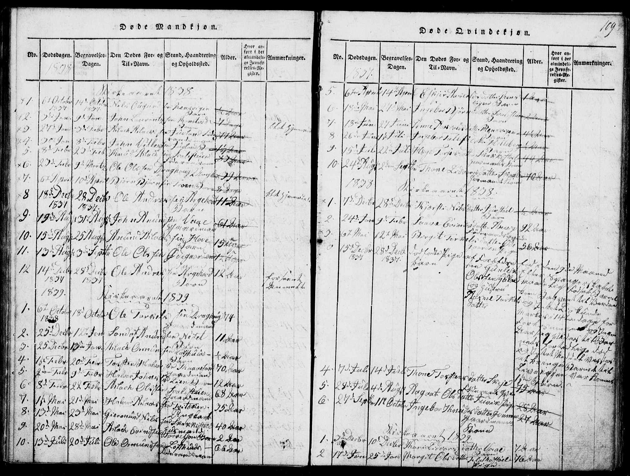 Rauland kirkebøker, AV/SAKO-A-292/G/Ga/L0001: Parish register (copy) no. I 1, 1814-1843, p. 109