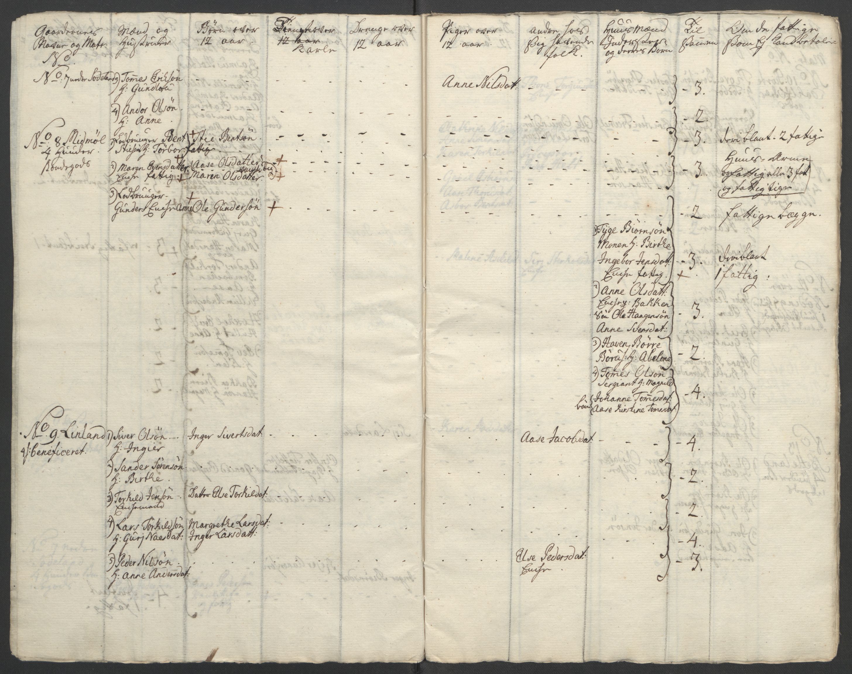 Rentekammeret inntil 1814, Reviderte regnskaper, Fogderegnskap, AV/RA-EA-4092/R45/L2704: Ekstraskatten Lista og Mandal, 1762-1768, p. 28