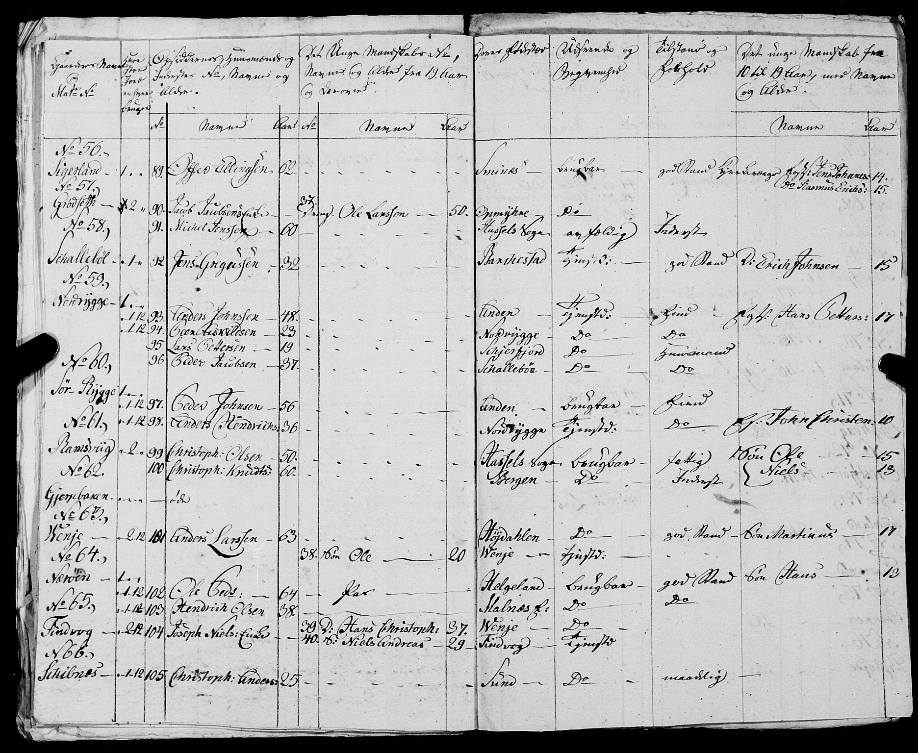 Fylkesmannen i Nordland, AV/SAT-A-0499/1.1/R/Ra/L0029: --, 1806-1836, p. 247