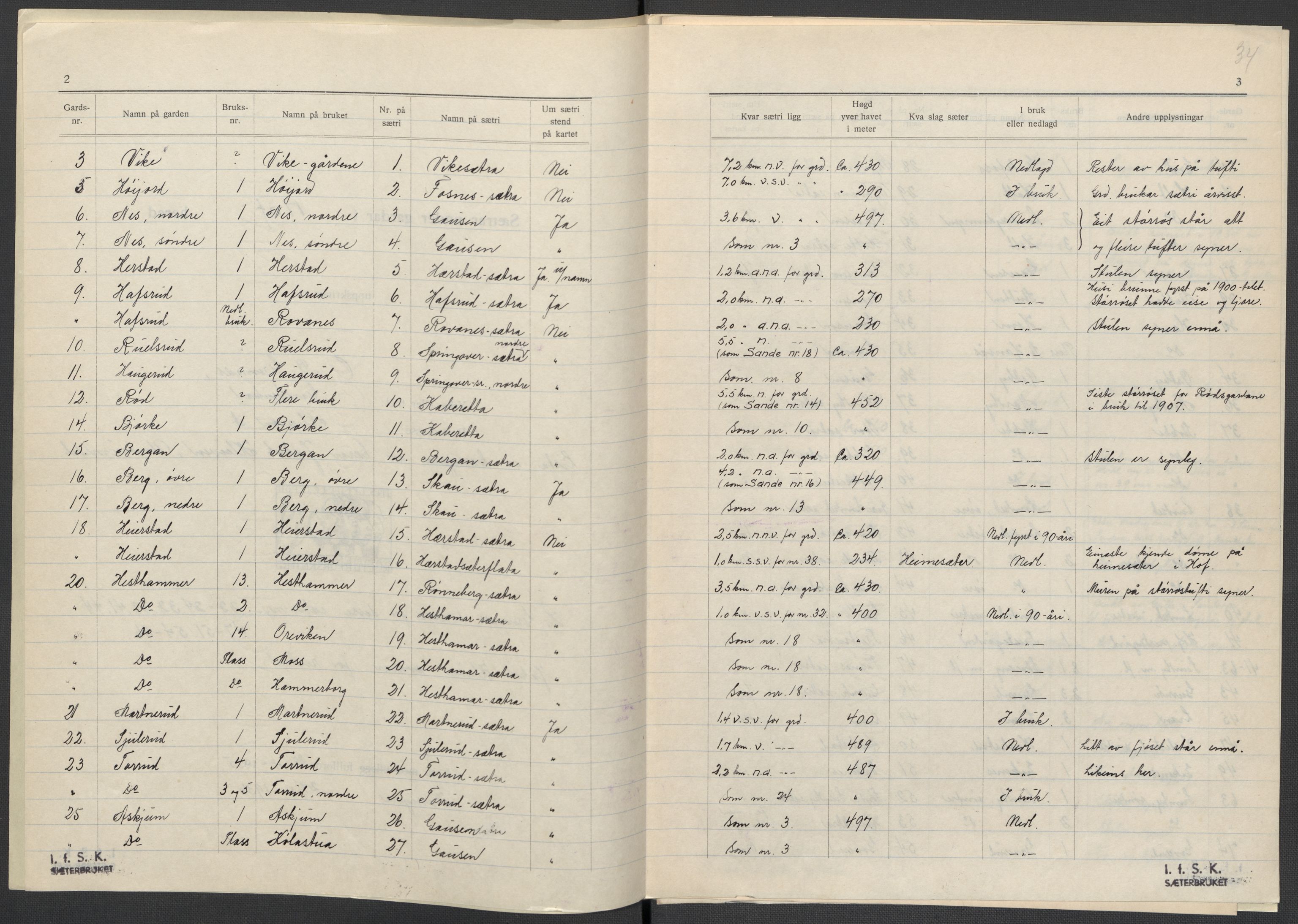 Instituttet for sammenlignende kulturforskning, AV/RA-PA-0424/F/Fc/L0006/0003: Eske B6: / Vestfold (perm XV), 1932-1935, p. 34