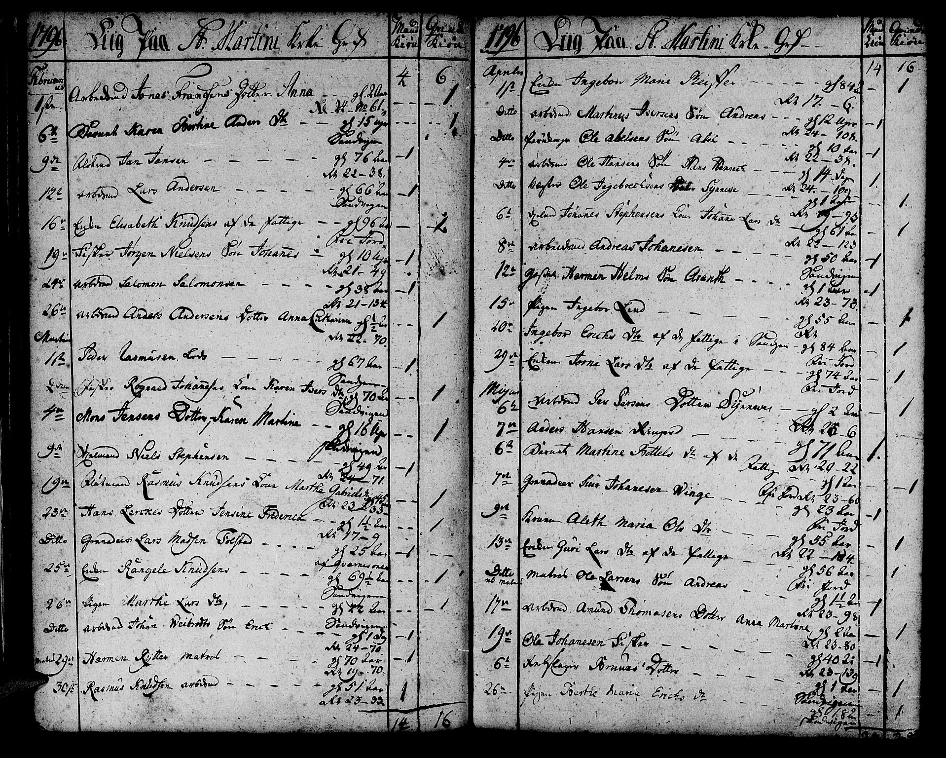 Korskirken sokneprestembete, SAB/A-76101/H/Haa/L0012: Parish register (official) no. A 12, 1786-1832, p. 34