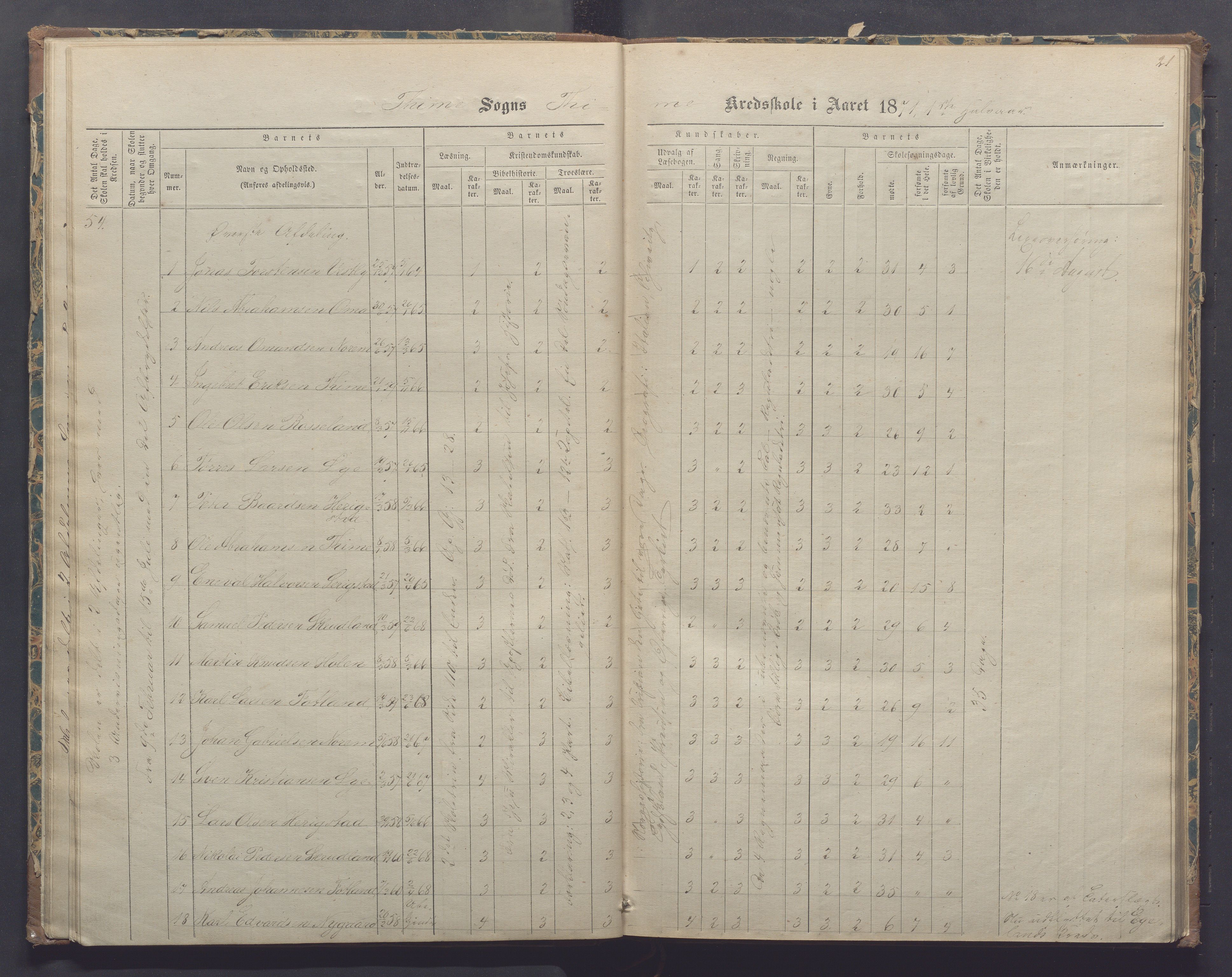 Time kommune - Time/Vestly skole, IKAR/K-100804/H/L0002: Skoleprotokoll, 1868-1875, p. 21