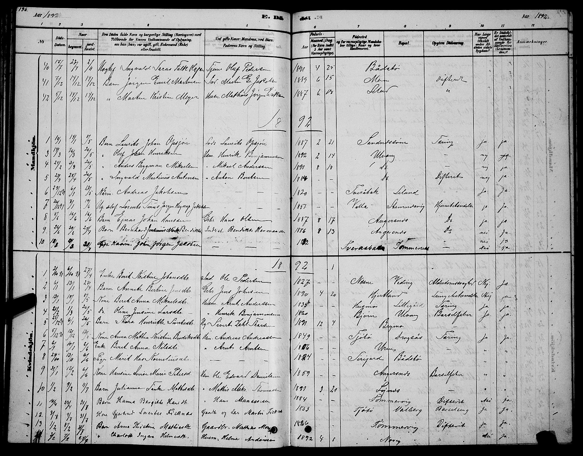 Ministerialprotokoller, klokkerbøker og fødselsregistre - Nordland, AV/SAT-A-1459/831/L0477: Parish register (copy) no. 831C04, 1878-1897, p. 196