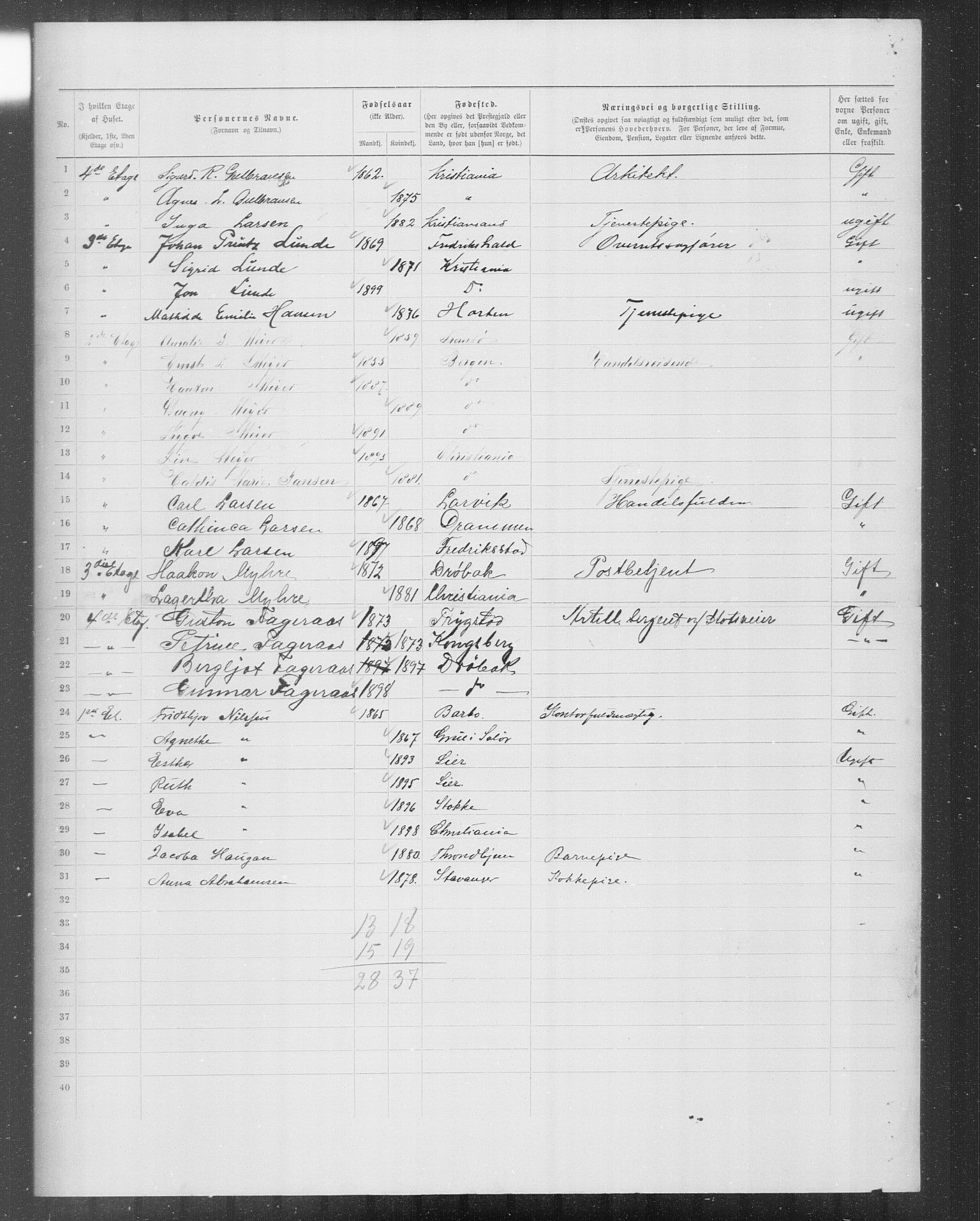 OBA, Municipal Census 1899 for Kristiania, 1899, p. 9718