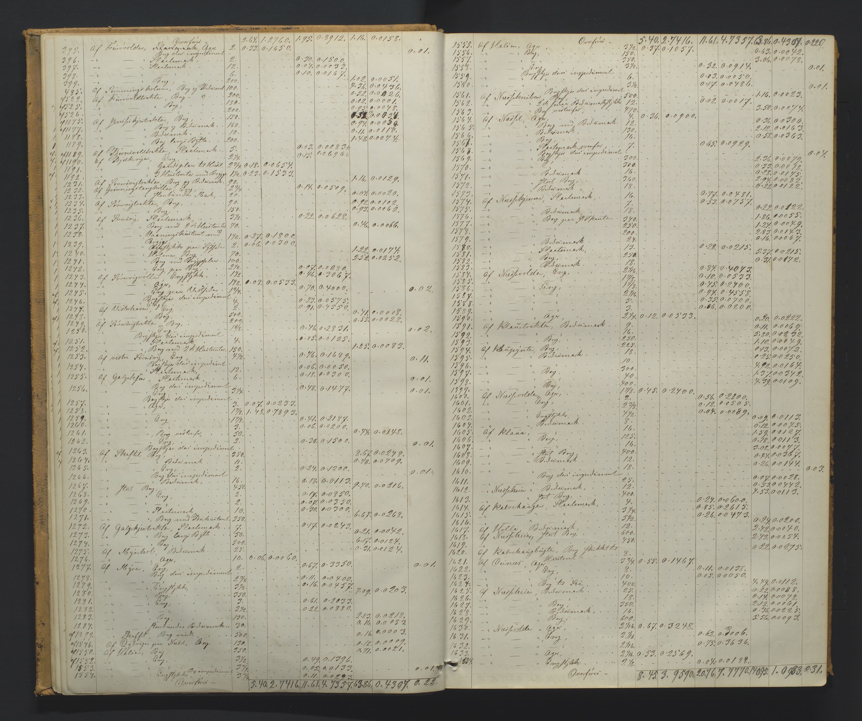 Utskiftningsformannen i Nedenes amt, AV/SAK-1541-0002/F/Fa/Faa/L0013: Utskiftningsprotokoll med gårdsregister, Nedenes amt nr 14, 1865-1871