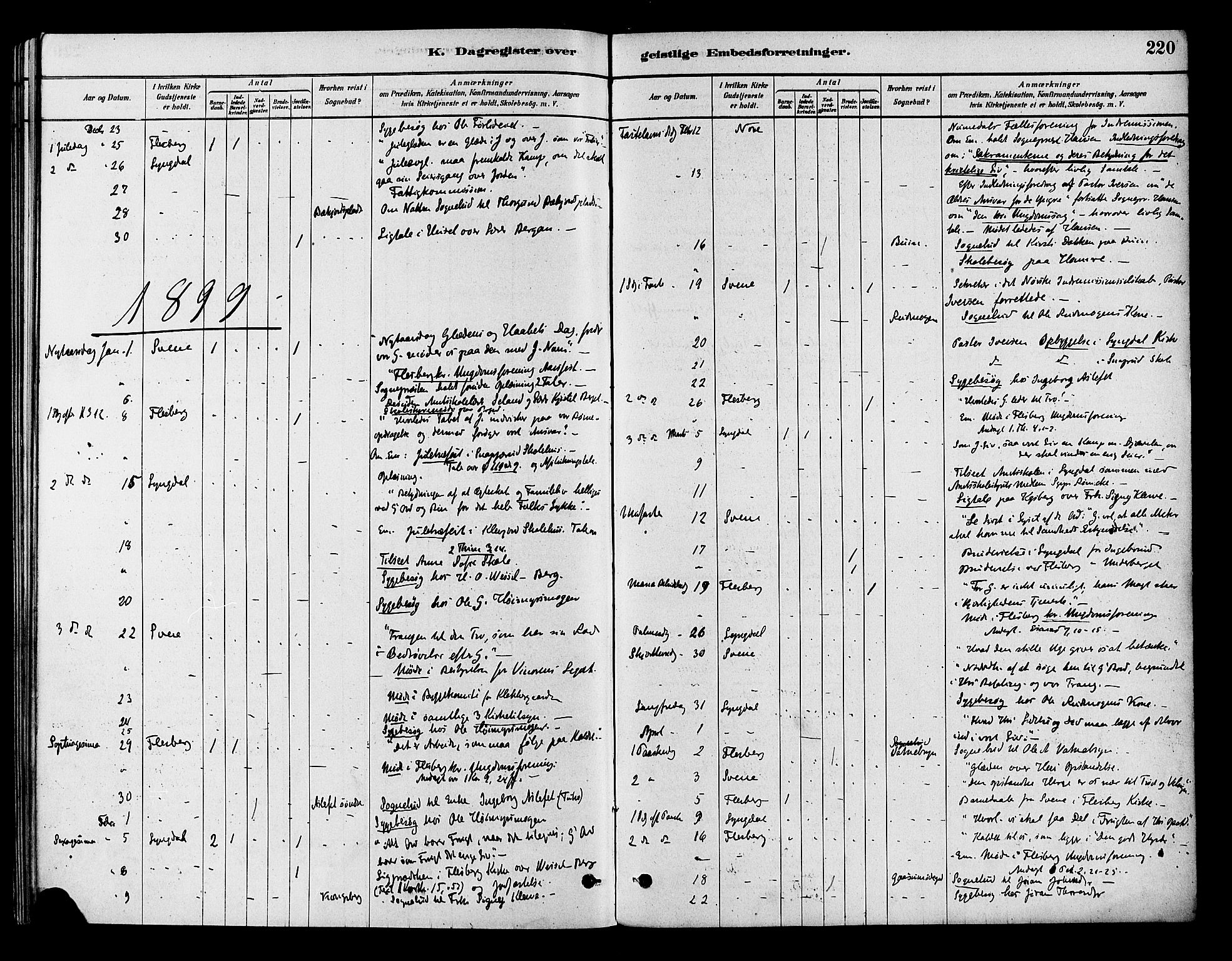 Flesberg kirkebøker, AV/SAKO-A-18/F/Fb/L0001: Parish register (official) no. II 1, 1879-1907, p. 220