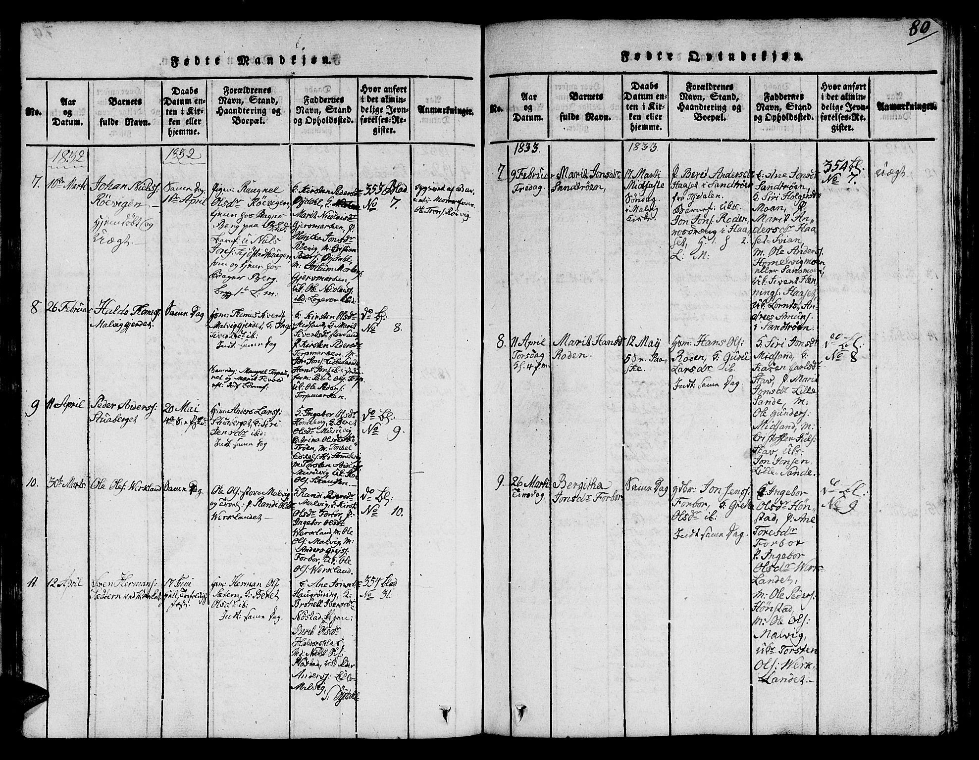Ministerialprotokoller, klokkerbøker og fødselsregistre - Sør-Trøndelag, SAT/A-1456/616/L0420: Parish register (copy) no. 616C03, 1817-1835, p. 80