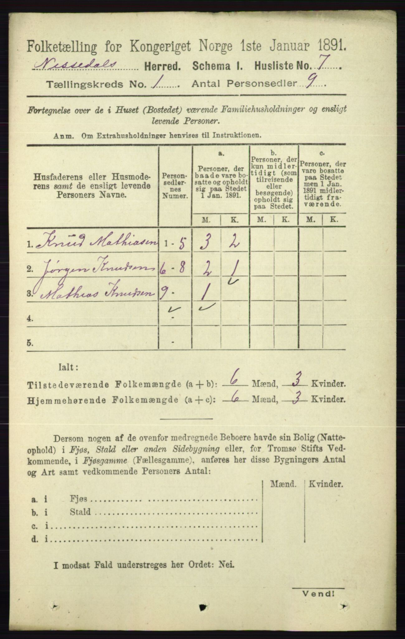 RA, 1891 census for 0830 Nissedal, 1891, p. 31