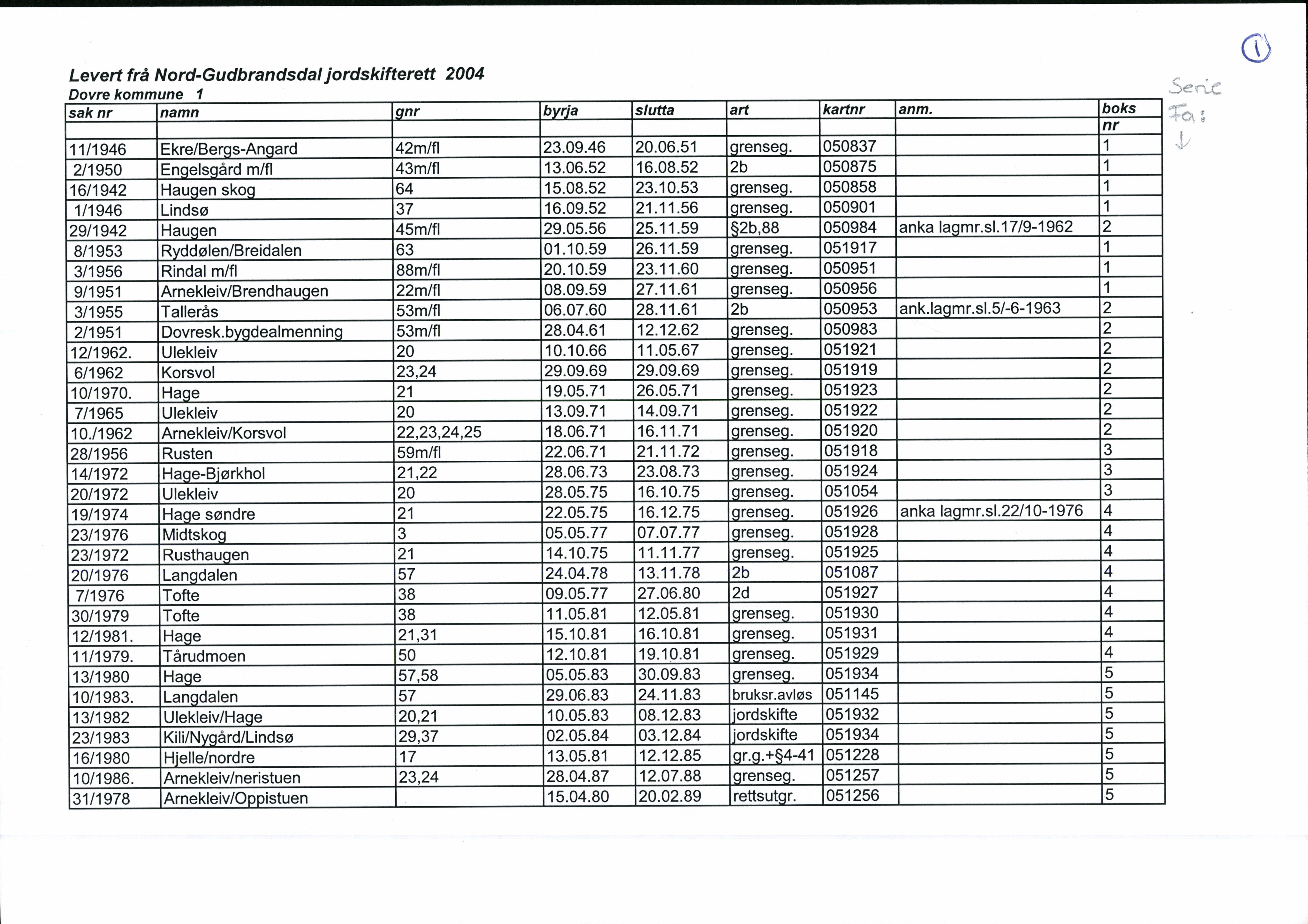 Nord-Gudbrandsdal jordskifterett, SAH/JORDSKIFTEO-005/H/Ha/L0001: Register, 1940-1995, p. 1