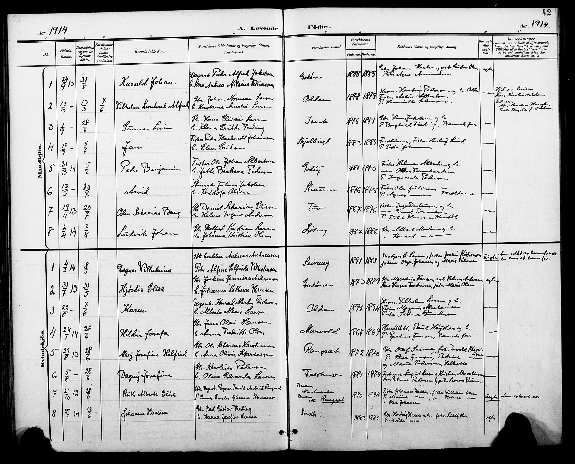 Ministerialprotokoller, klokkerbøker og fødselsregistre - Nordland, SAT/A-1459/804/L0088: Parish register (copy) no. 804C01, 1901-1917, p. 42