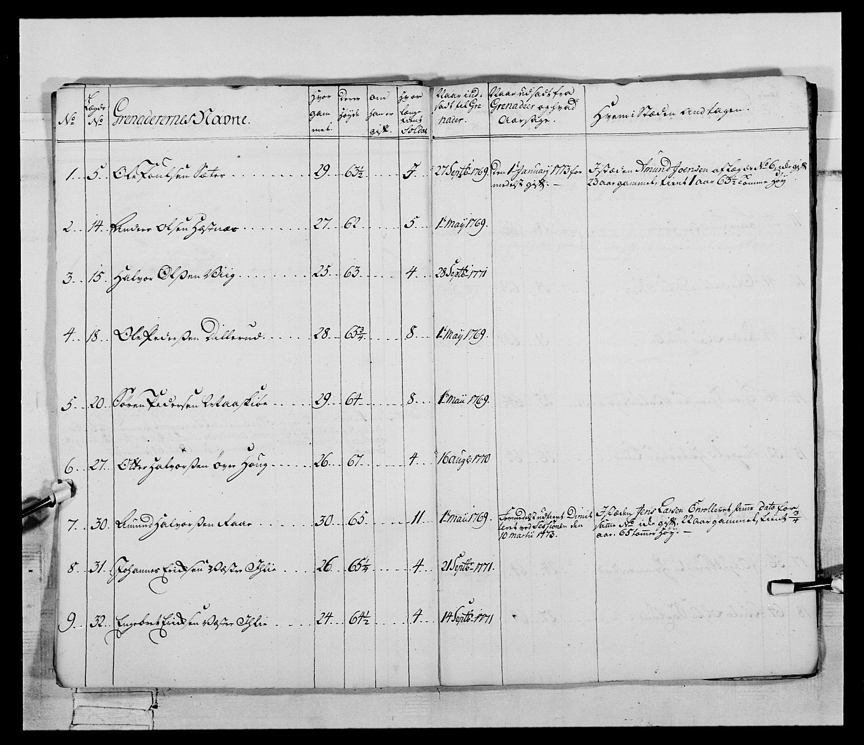 Generalitets- og kommissariatskollegiet, Det kongelige norske kommissariatskollegium, AV/RA-EA-5420/E/Eh/L0058: 1. Opplandske nasjonale infanteriregiment, 1772-1774, p. 186