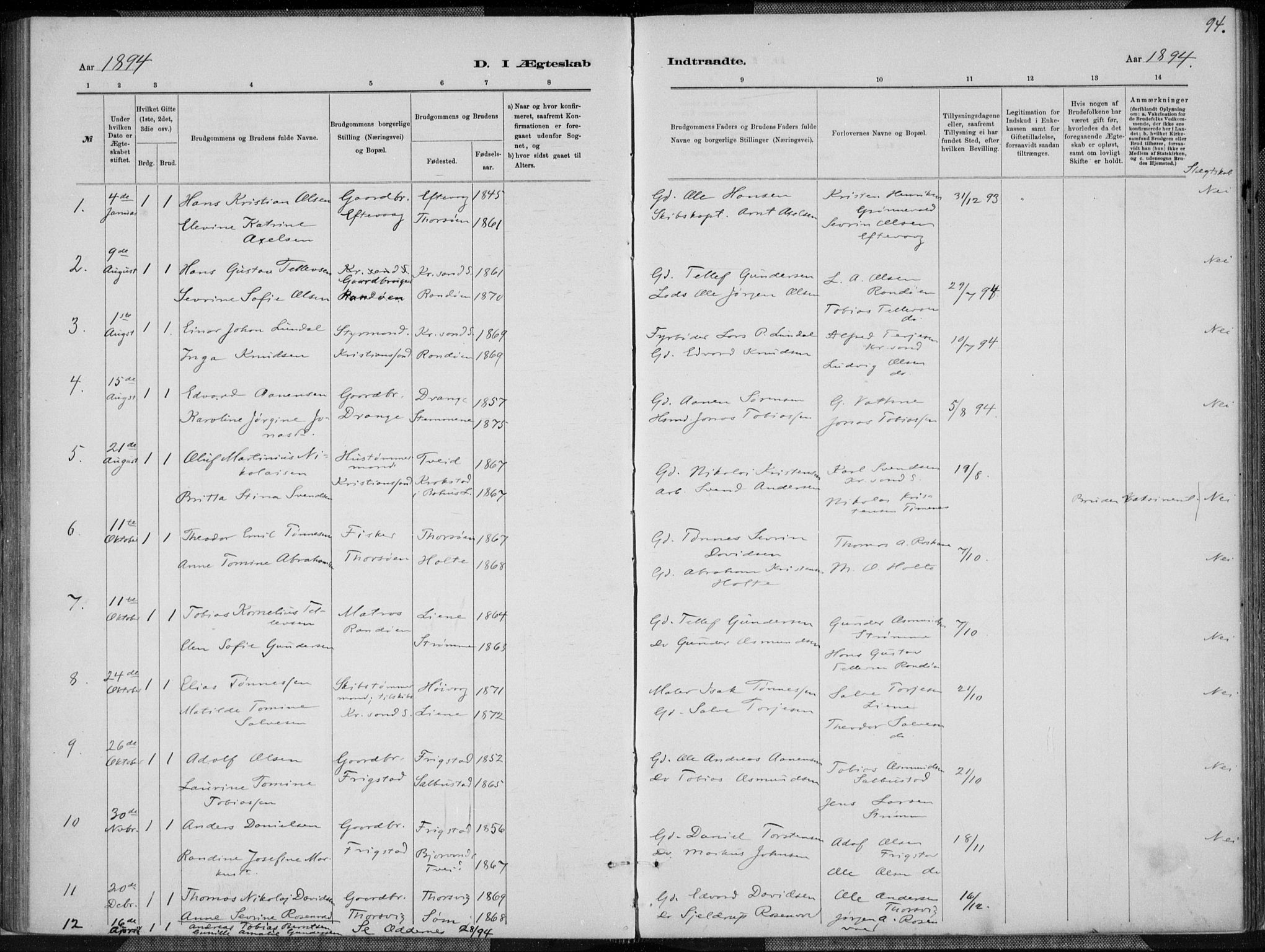 Oddernes sokneprestkontor, AV/SAK-1111-0033/F/Fa/Fab/L0002: Parish register (official) no. A 2, 1884-1903, p. 94