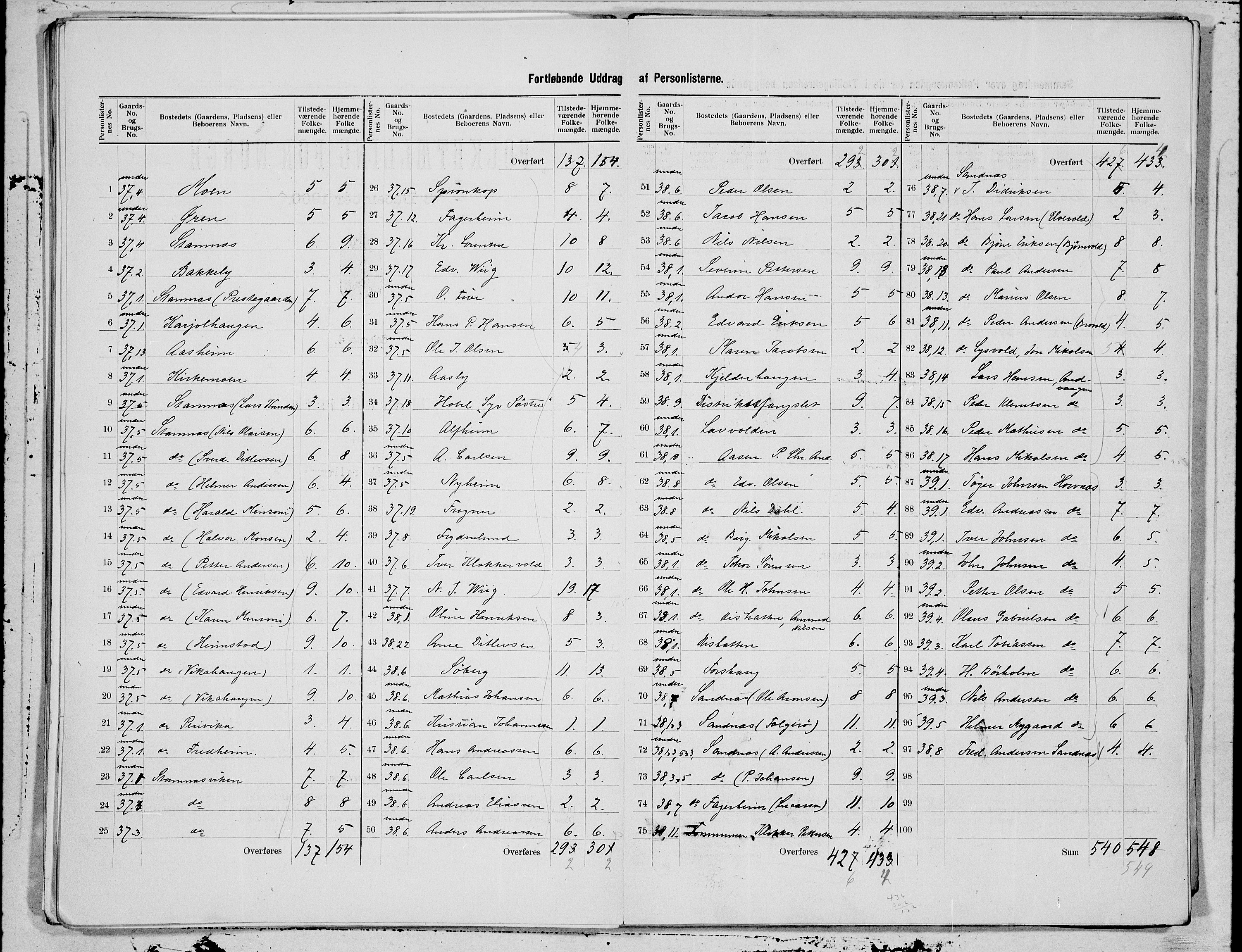 SAT, 1900 census for Stamnes, 1900, p. 5