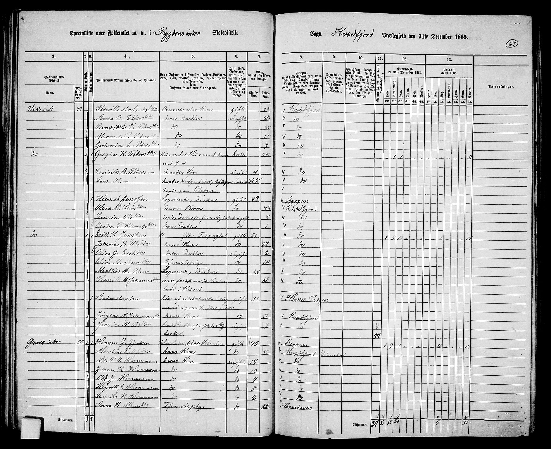 RA, 1865 census for Kvæfjord, 1865, p. 60