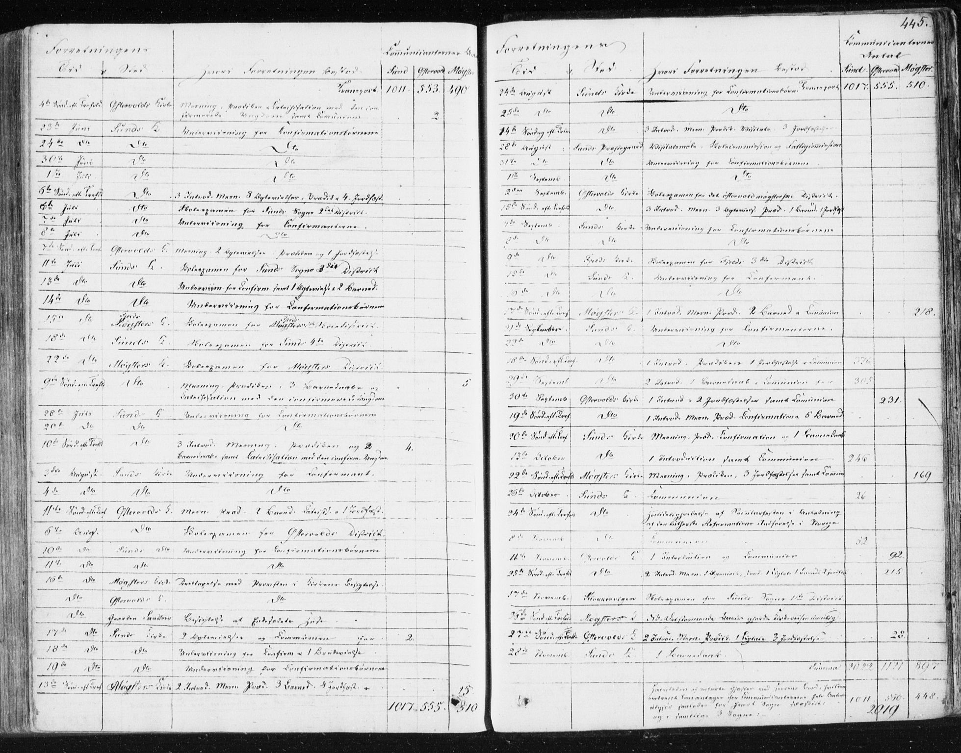 Sund sokneprestembete, AV/SAB-A-99930: Parish register (official) no. A 13, 1835-1849, p. 445