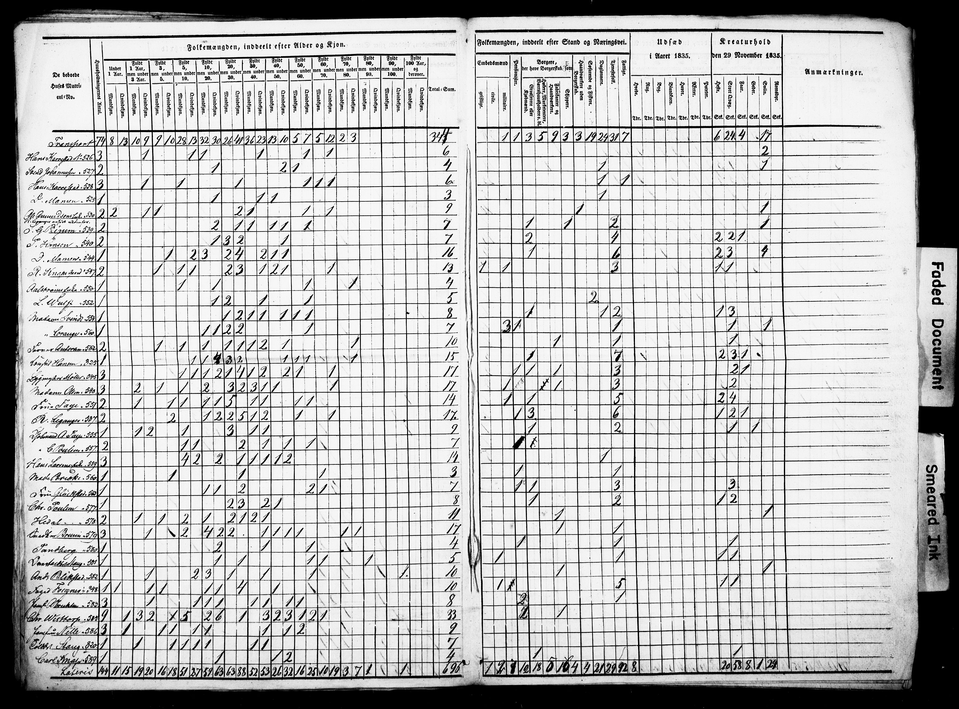 , Census 1835 for Fredrikshald, 1835, p. 13