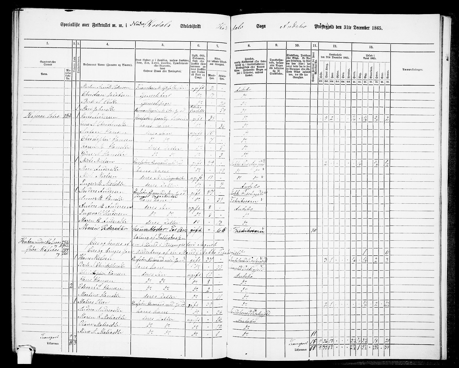 RA, 1865 census for Andebu, 1865, p. 98