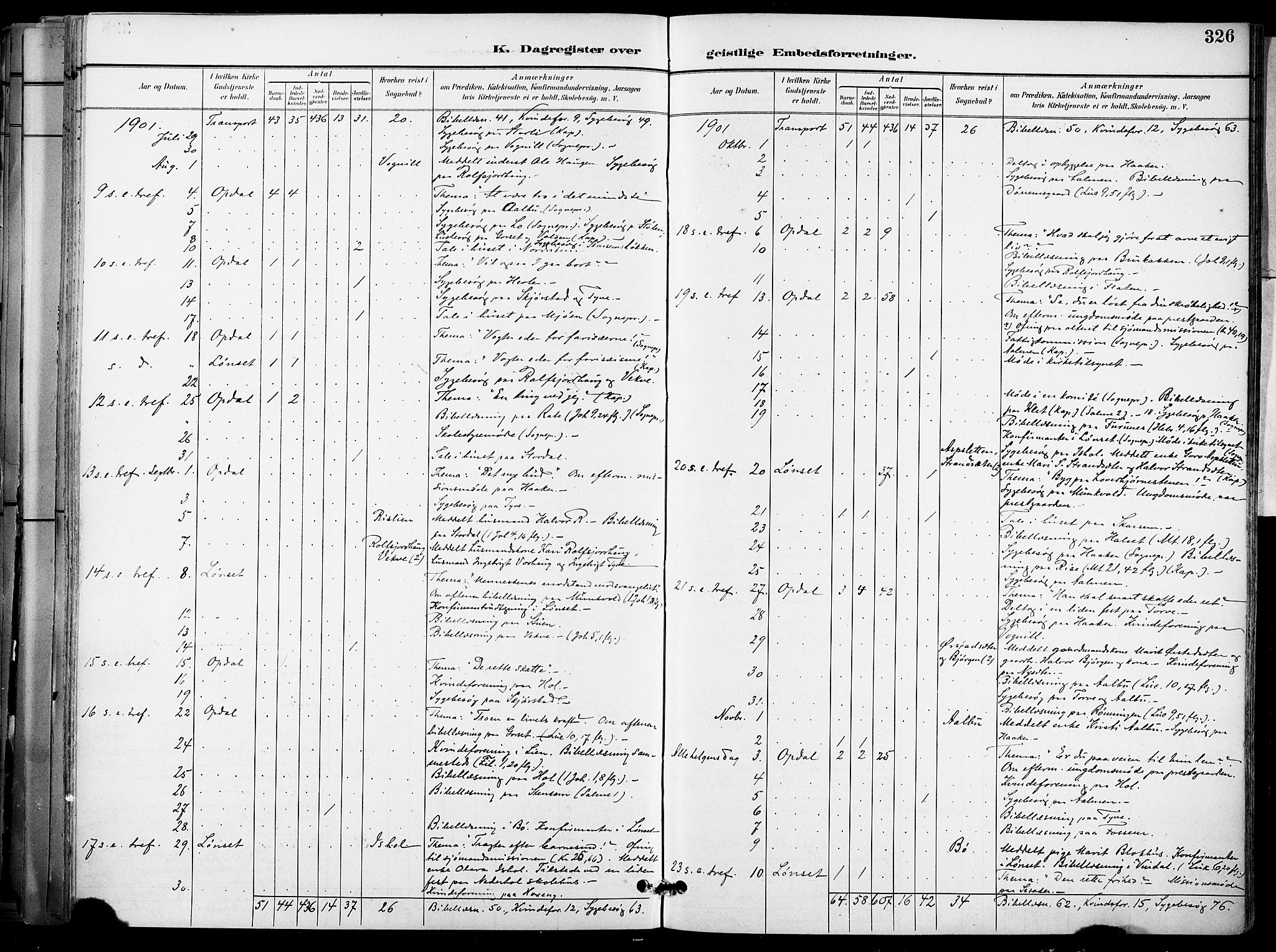 Ministerialprotokoller, klokkerbøker og fødselsregistre - Sør-Trøndelag, SAT/A-1456/678/L0902: Parish register (official) no. 678A11, 1895-1911, p. 326