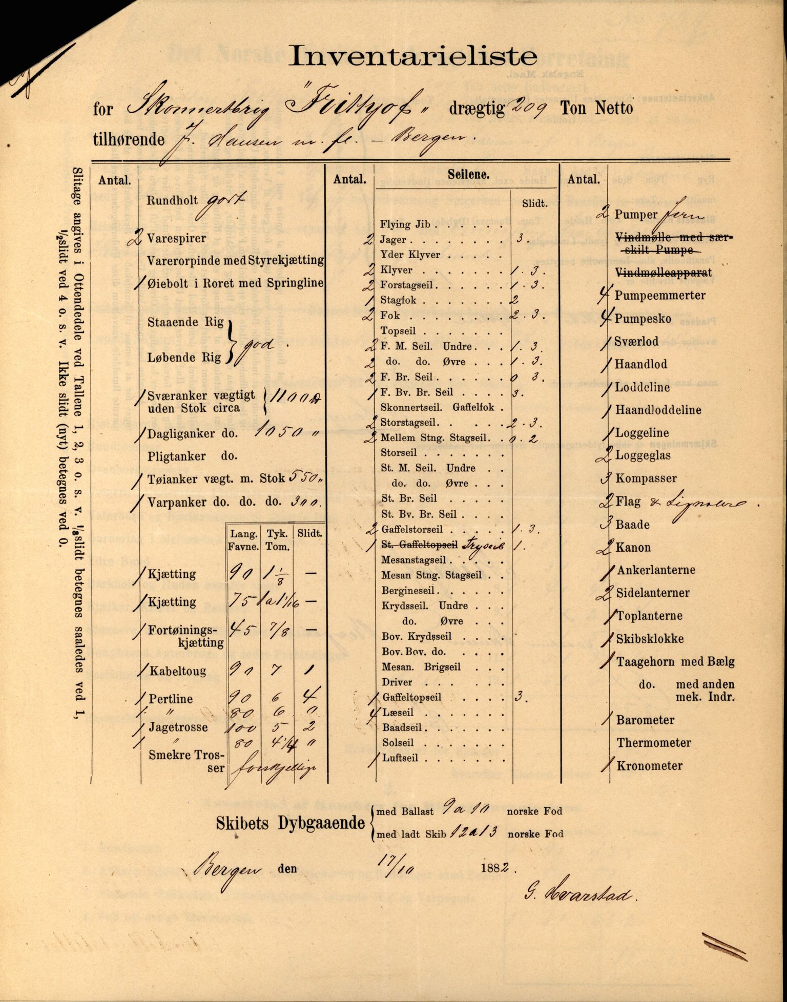 Pa 63 - Østlandske skibsassuranceforening, VEMU/A-1079/G/Ga/L0017/0010: Havaridokumenter / Frithjof, Grid, Gratitude, Gaselle, Garibaldi, 1884, p. 8