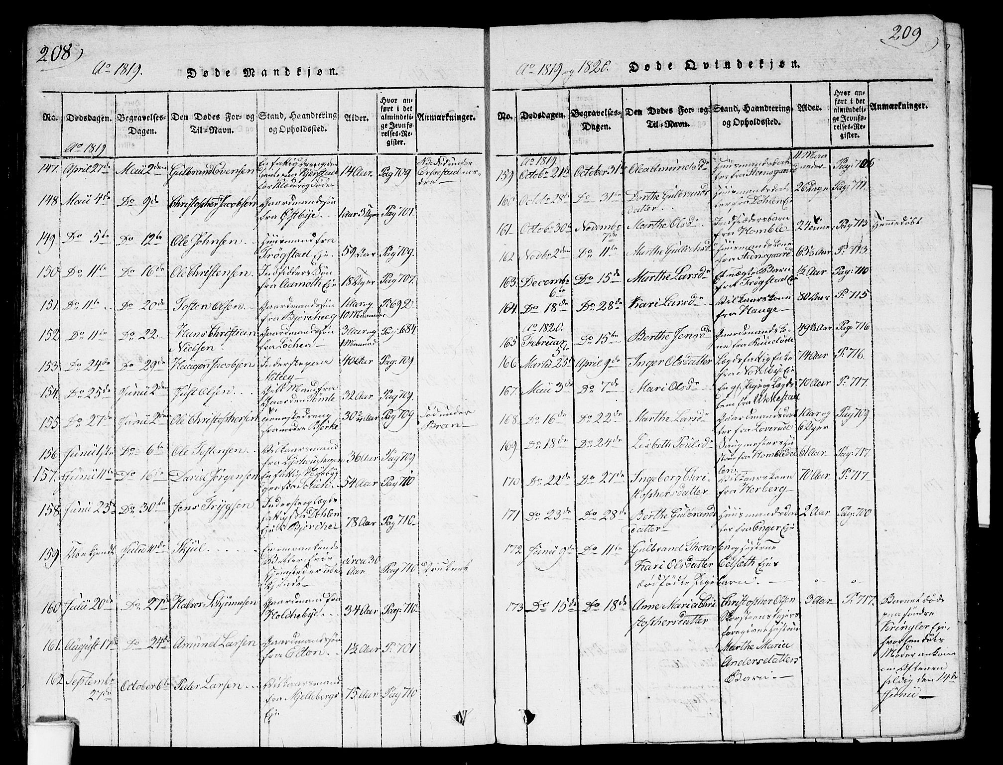 Nannestad prestekontor Kirkebøker, SAO/A-10414a/G/Ga/L0001: Parish register (copy) no. I 1, 1815-1839, p. 208-209